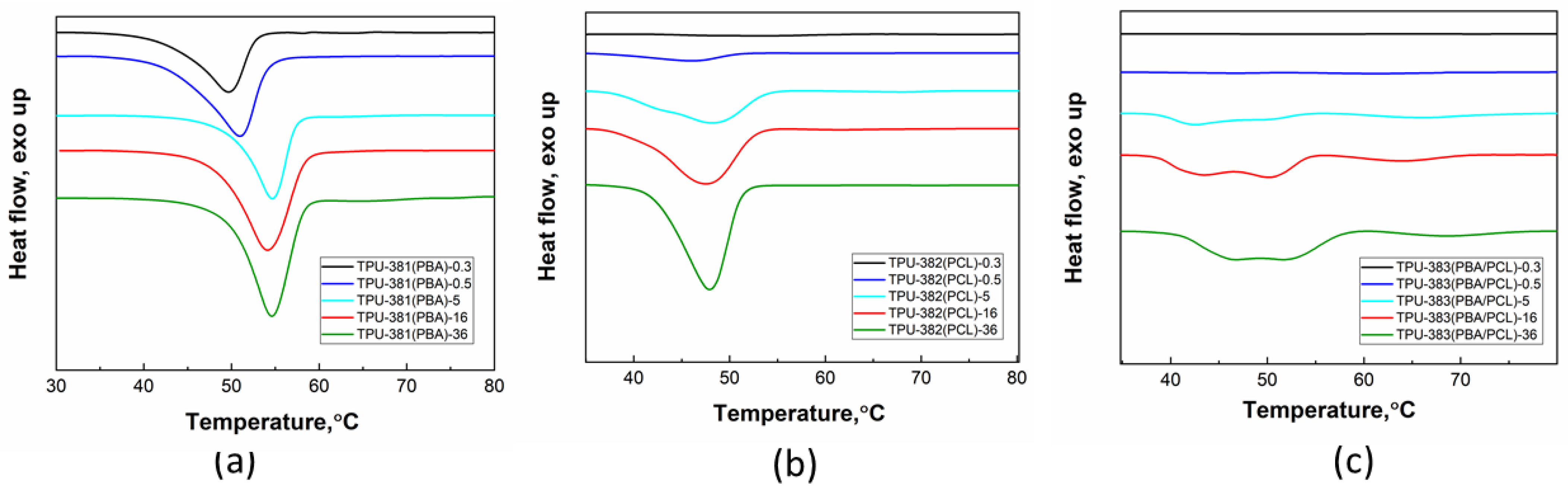 Materials 16 00818 g002