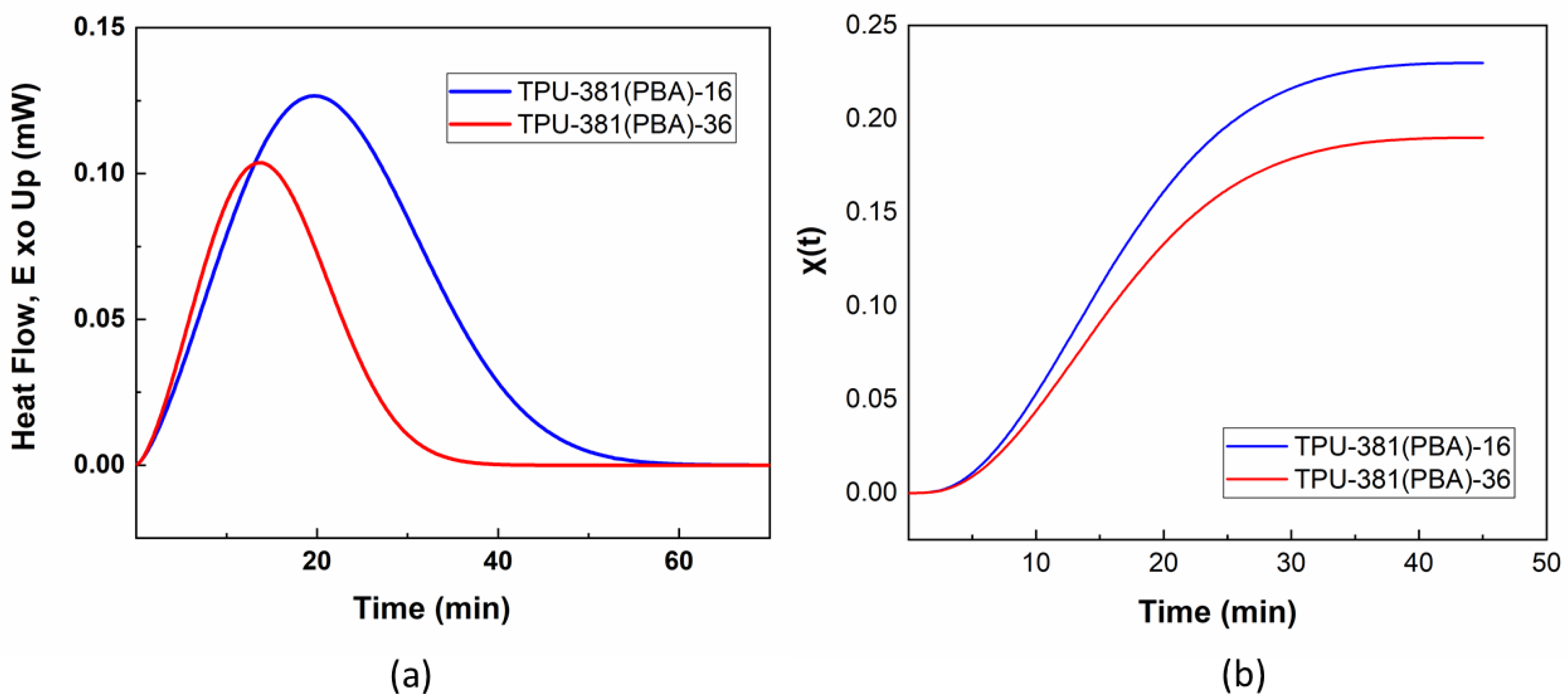 Materials 16 00818 g003