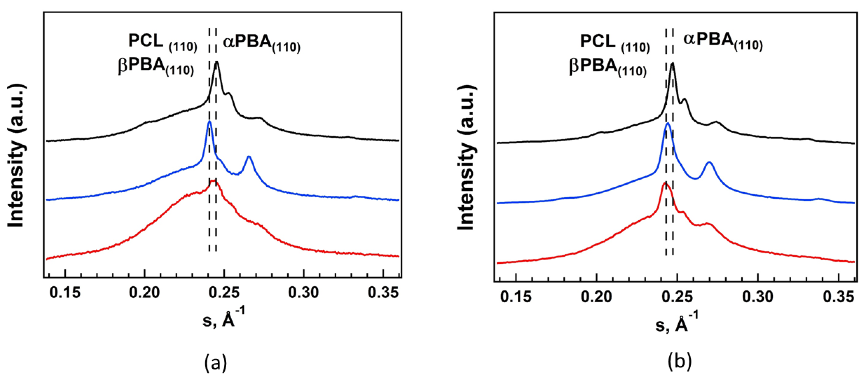 Materials 16 00818 g004