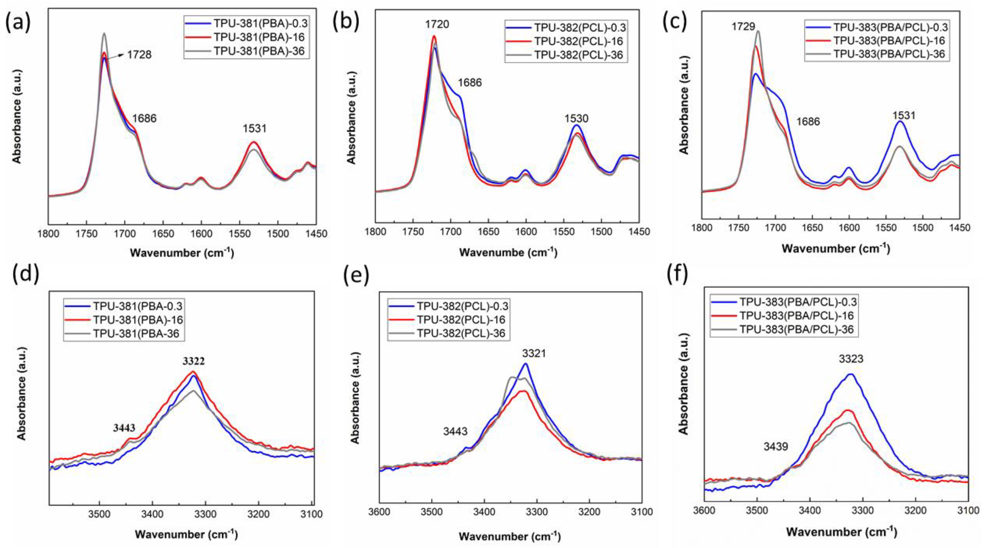 Materials 16 00818 g005