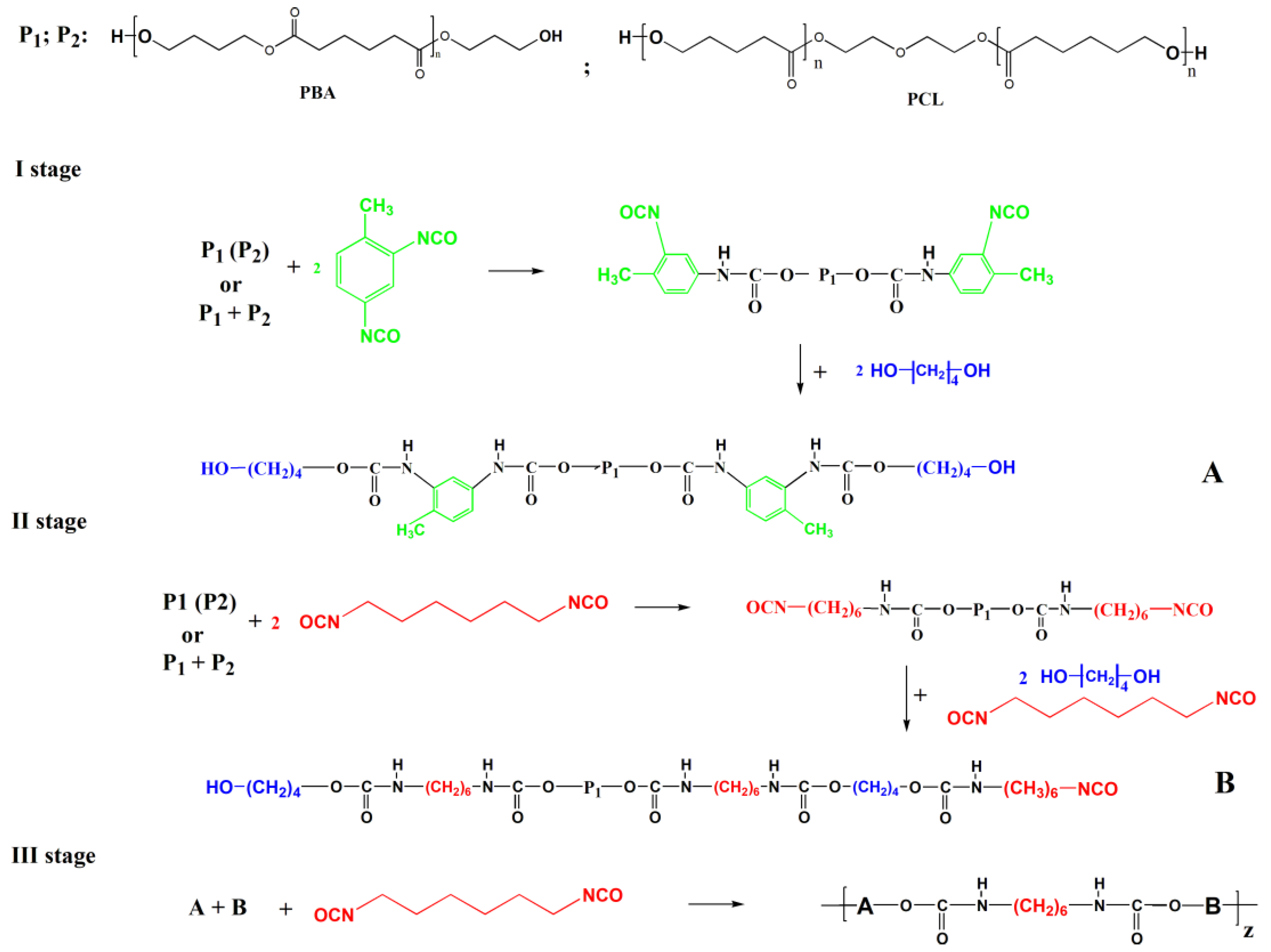 Materials 16 00818 sch001