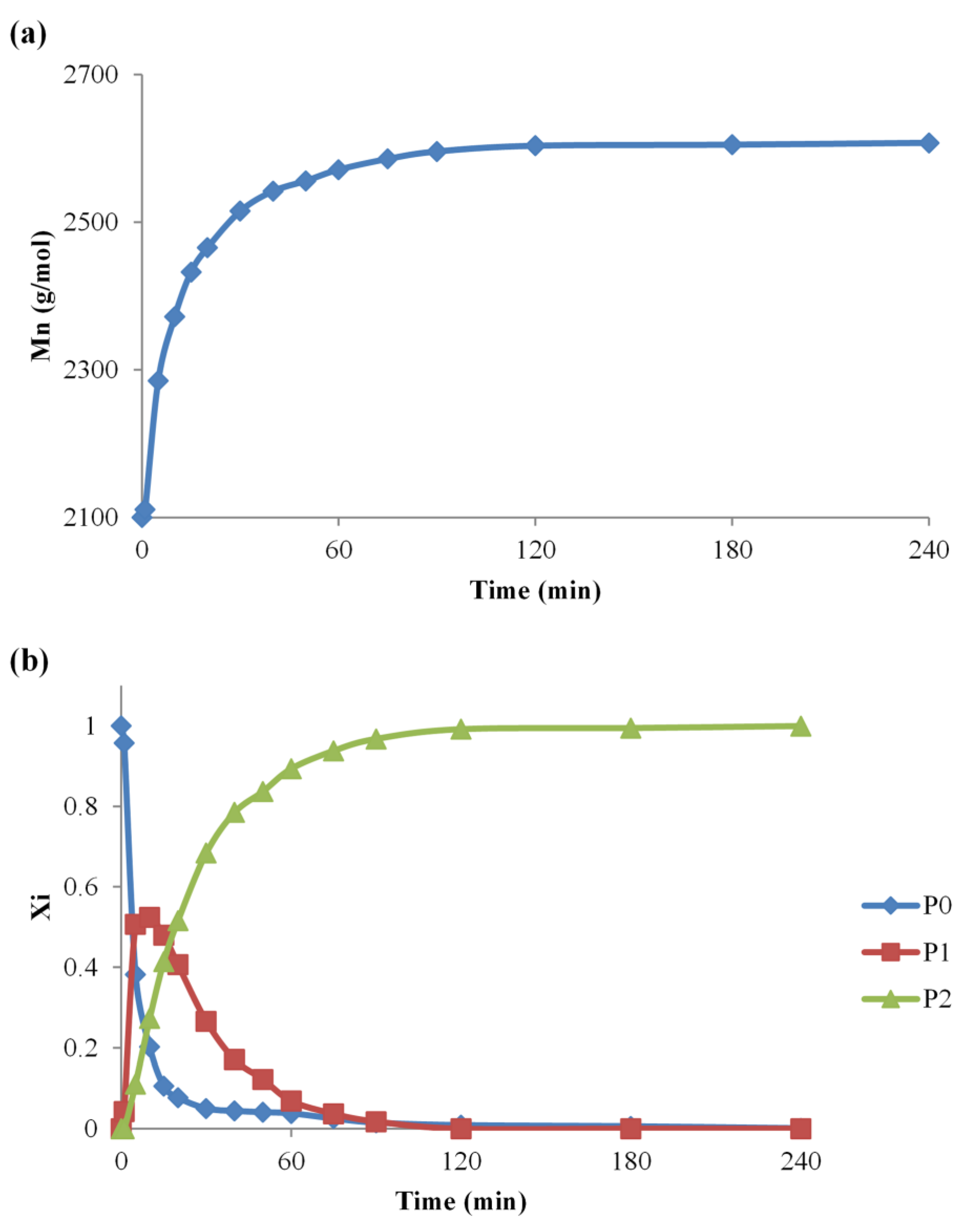Materials 16 00821 g003 Materials 16 00821 g003