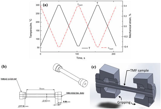 Materials | Free Full-Text | Thermo-Mechanical Fatigue Behavior And ...