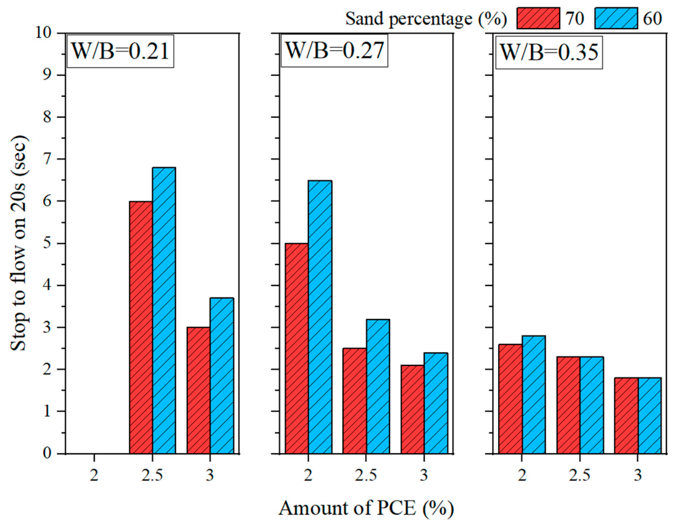 Materials 16 00837 g001