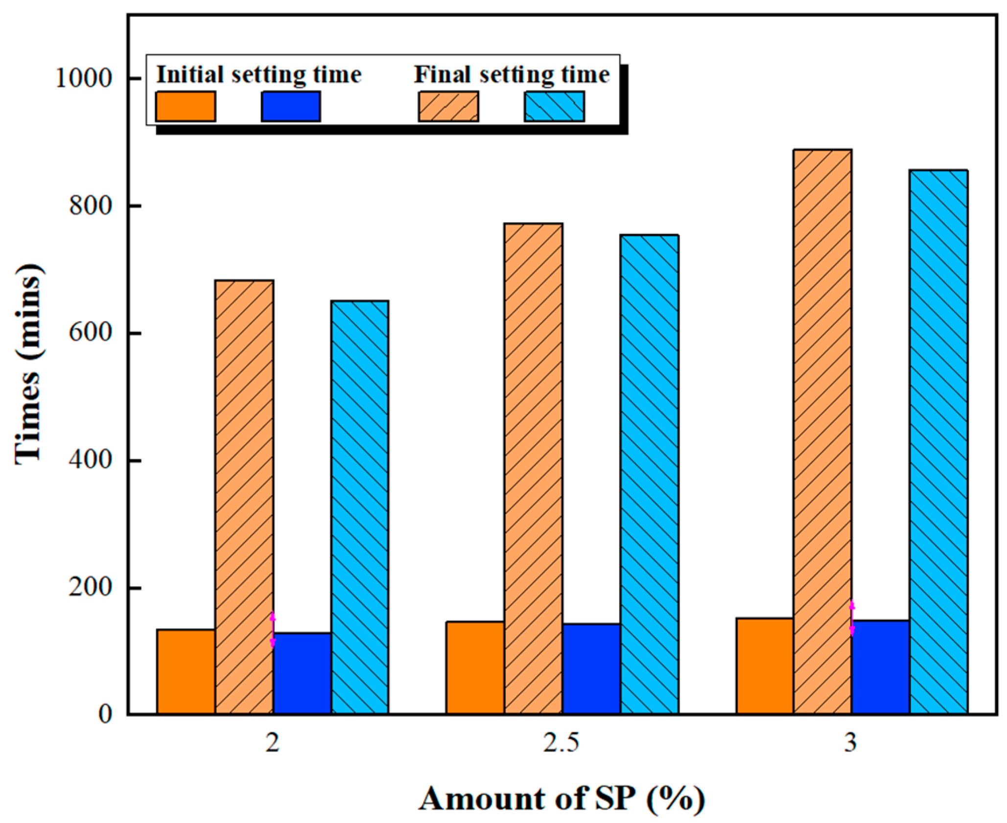 Materials 16 00837 g003