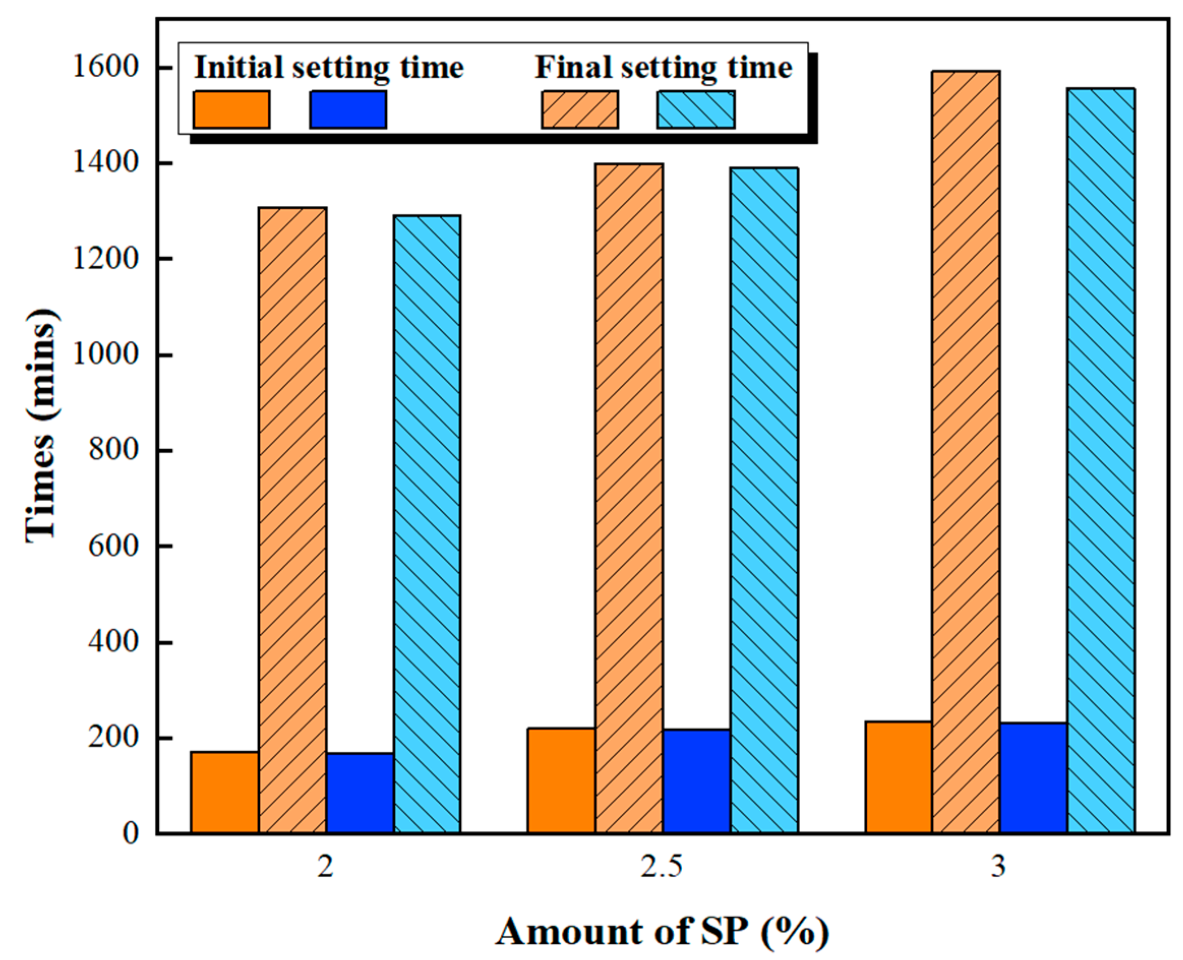 Materials 16 00837 g005
