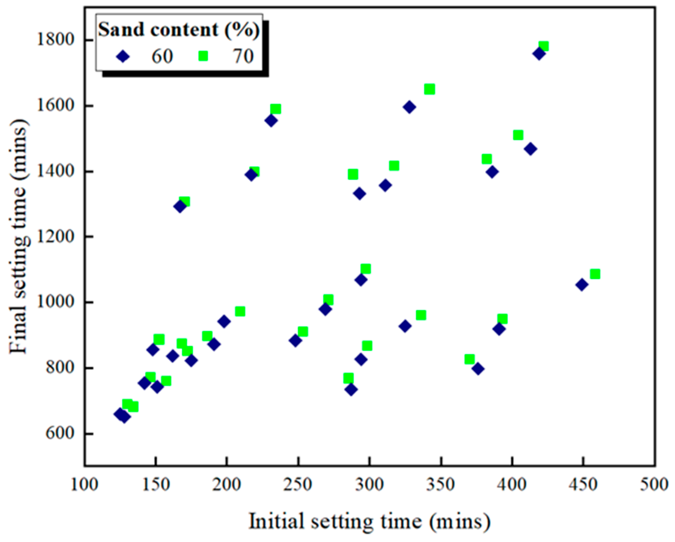Materials 16 00837 g006