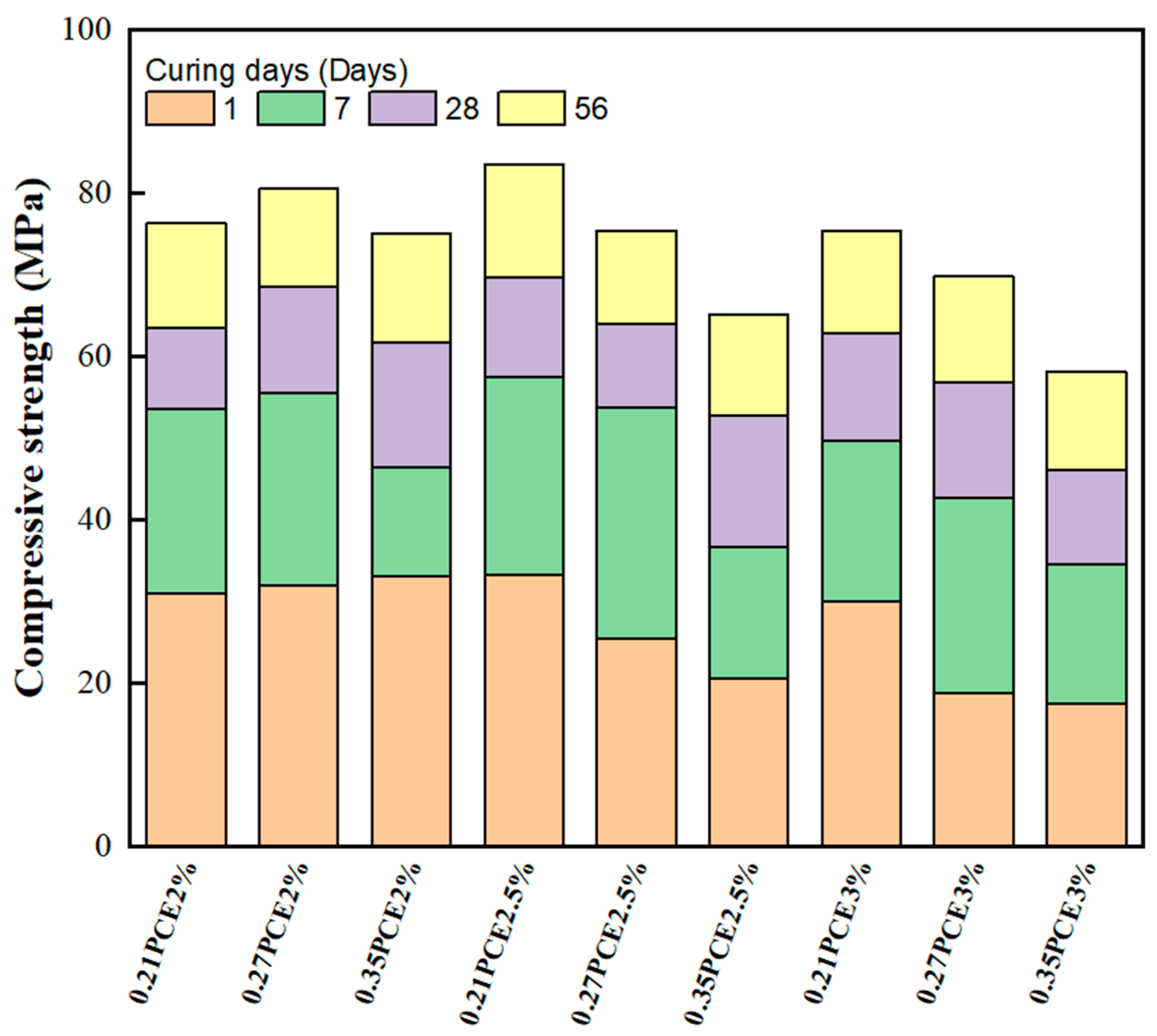 Materials 16 00837 g007