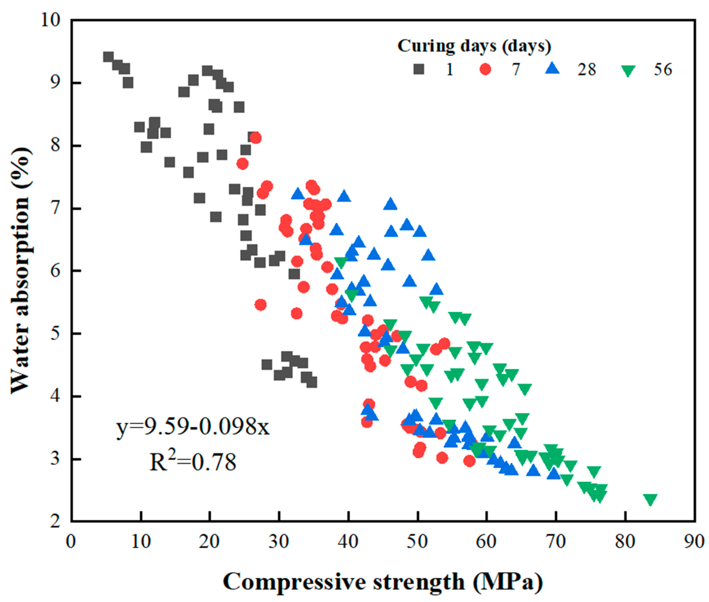 Materials 16 00837 g010