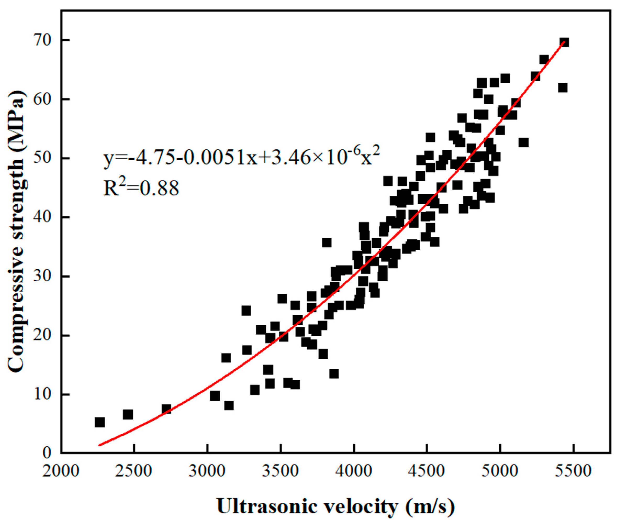 Materials 16 00837 g011