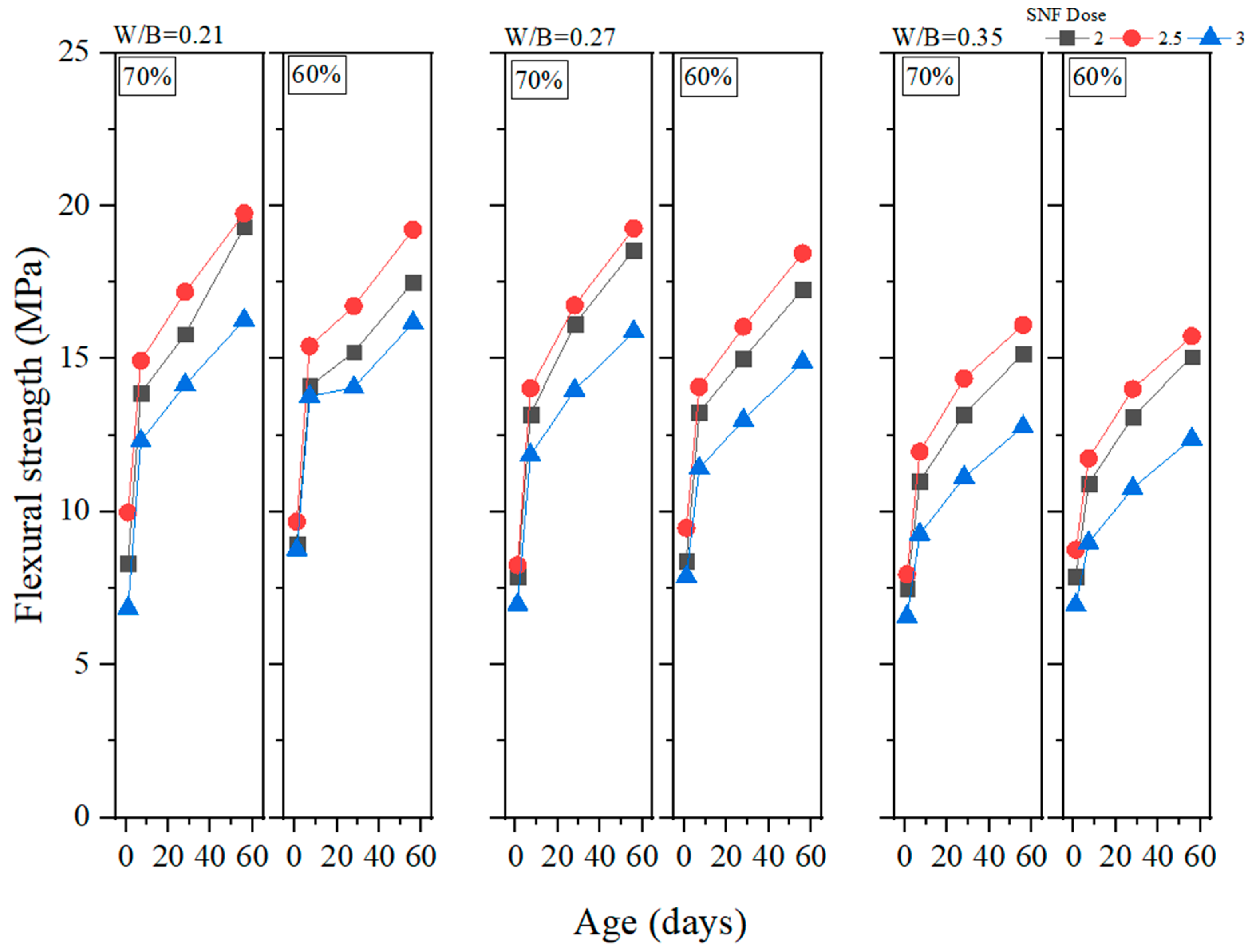 Materials 16 00837 g013