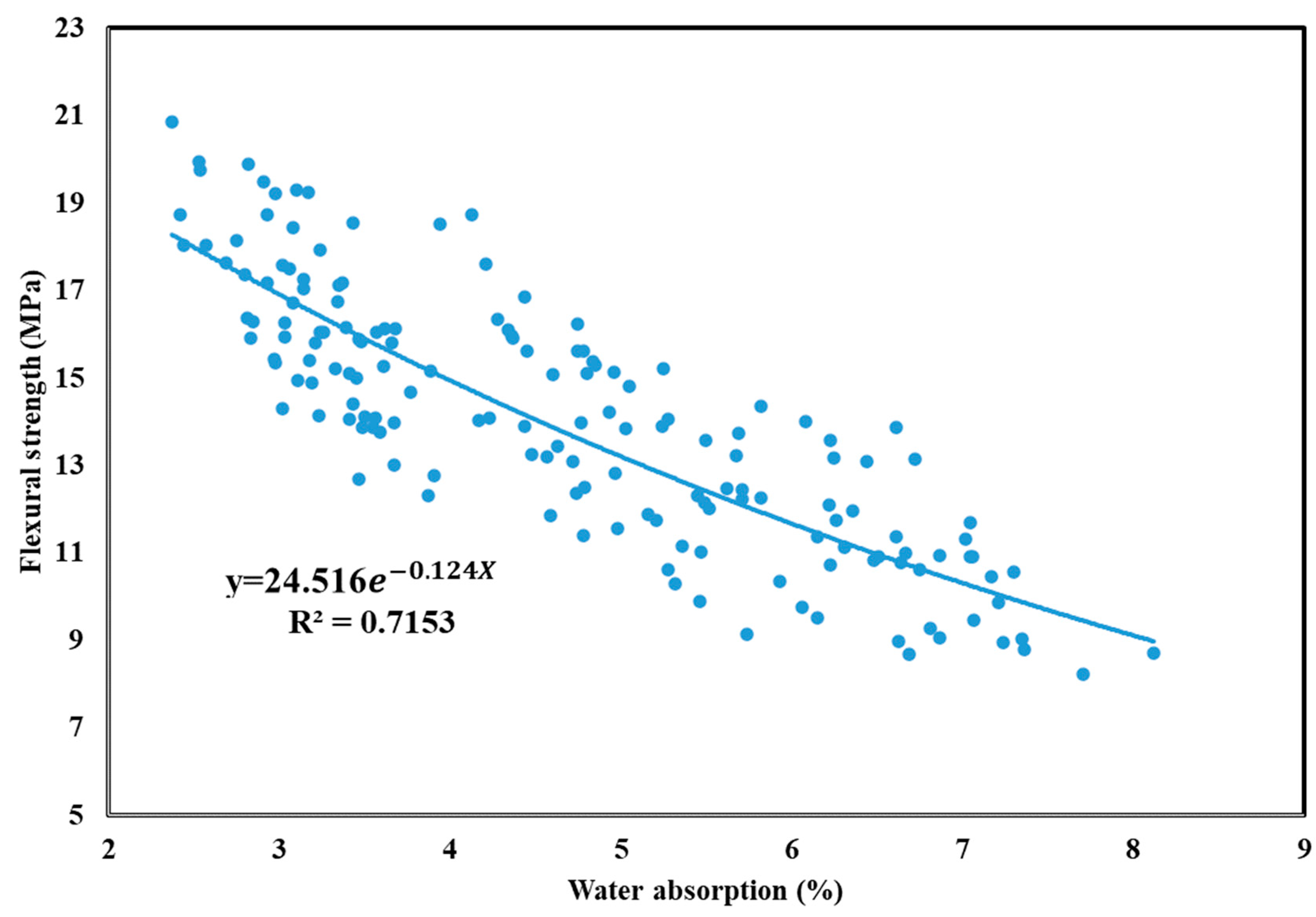 Materials 16 00837 g015