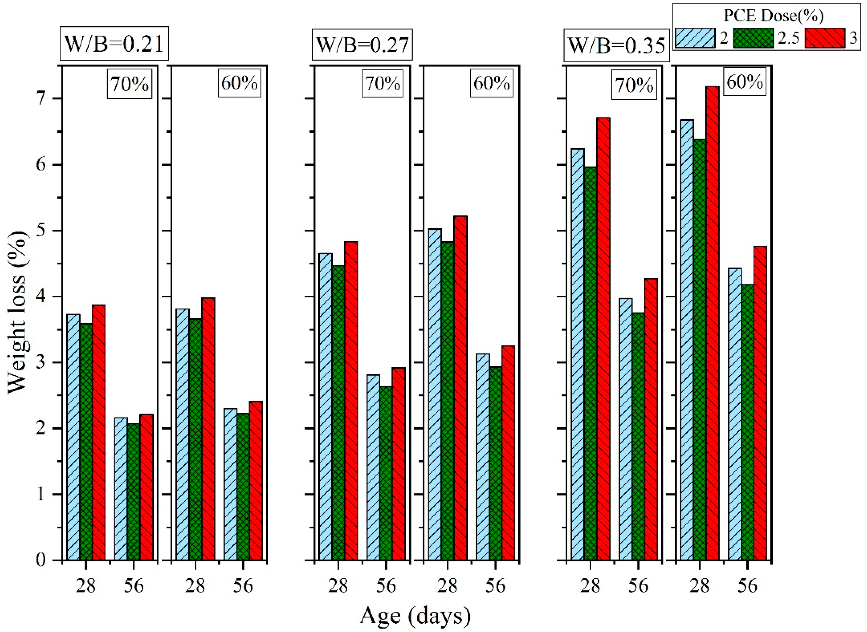 Materials 16 00837 g016