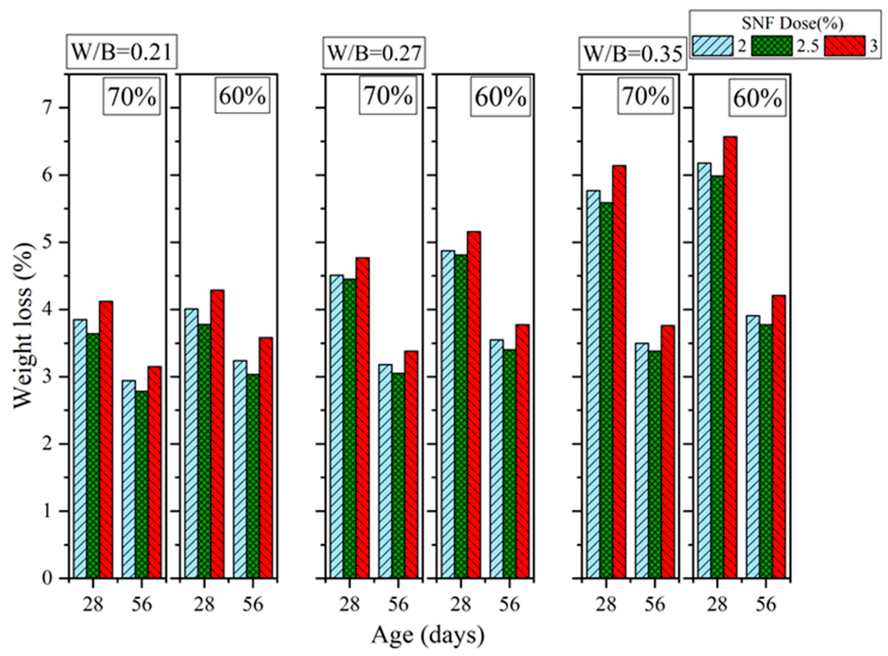 Materials 16 00837 g017