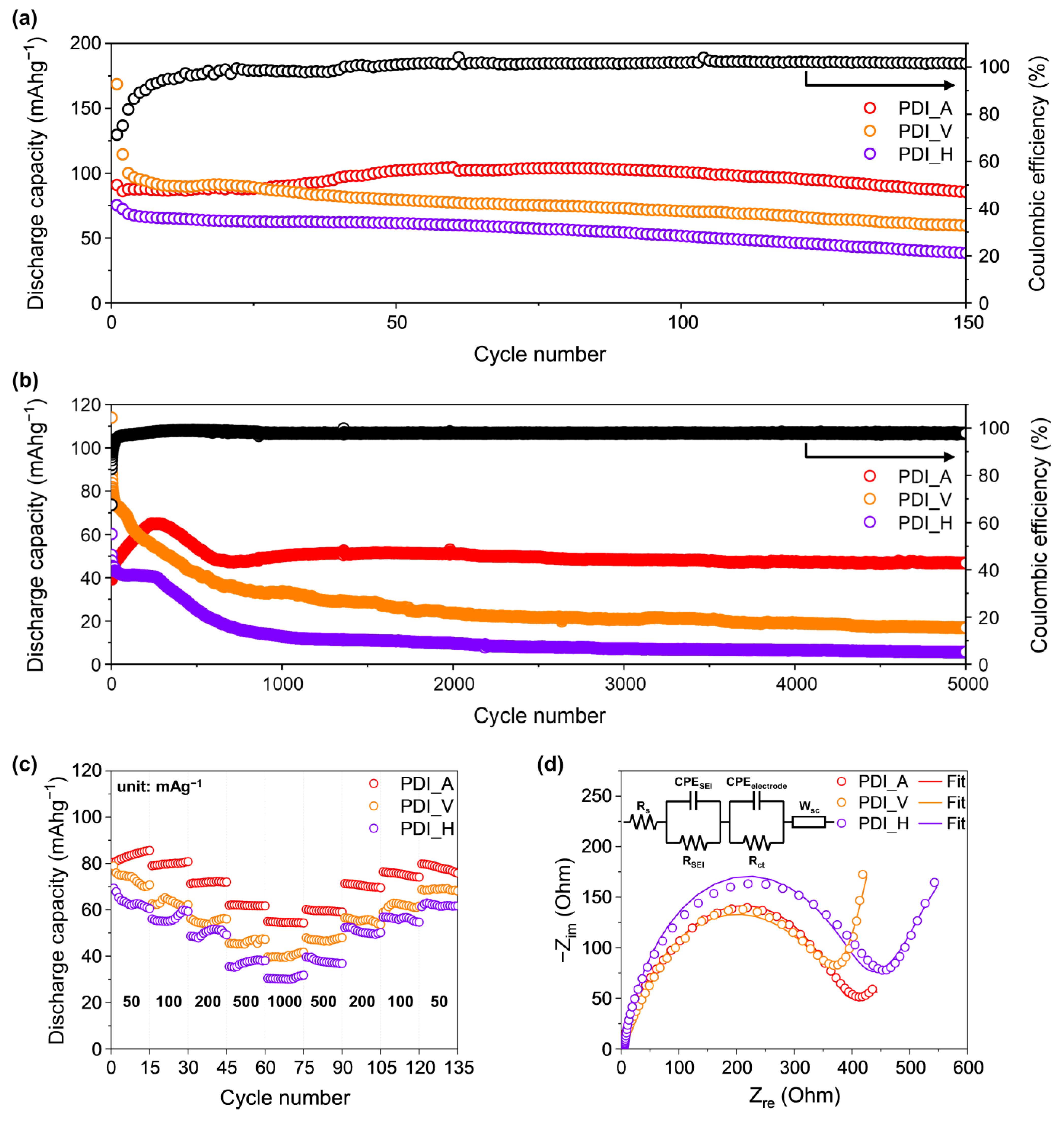 Materials 16 00839 g003