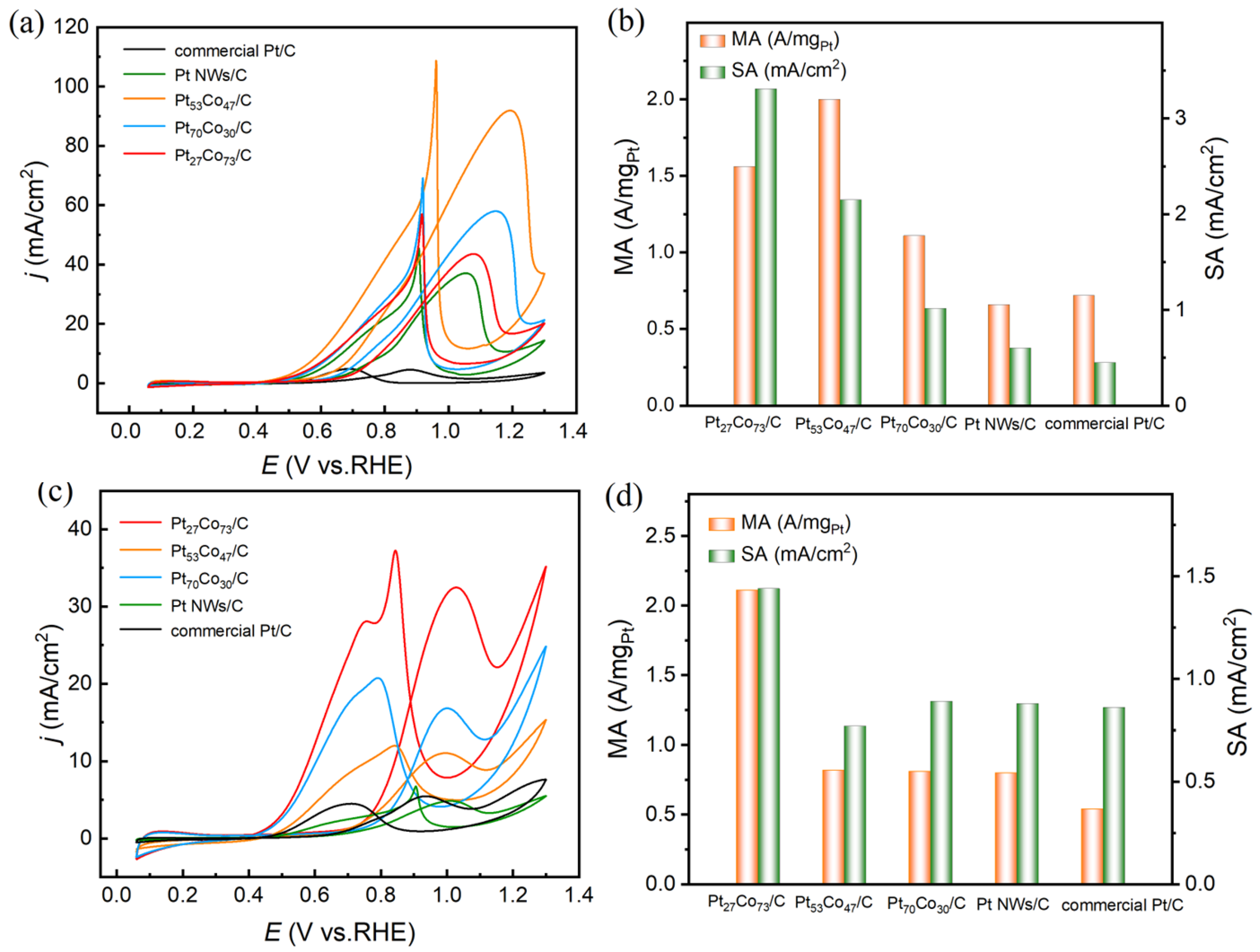 Materials 16 00840 g003 Materials 16 00840 g003