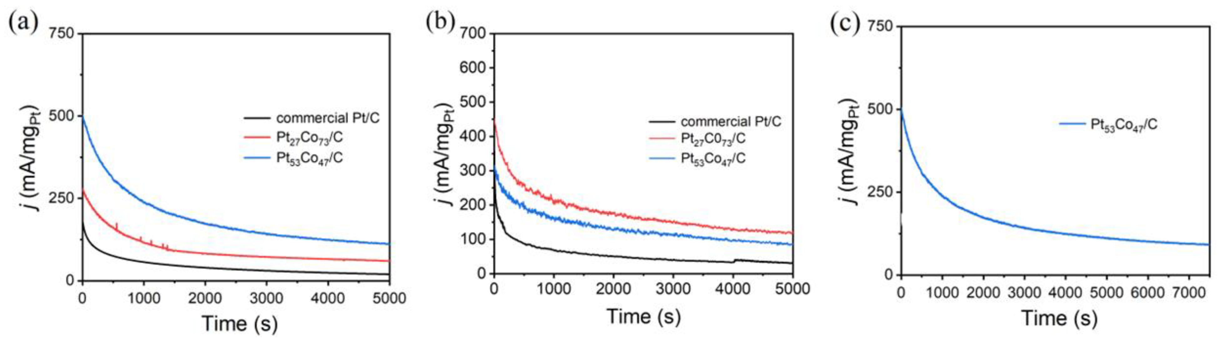 Materials 16 00840 g005 Materials 16 00840 g005