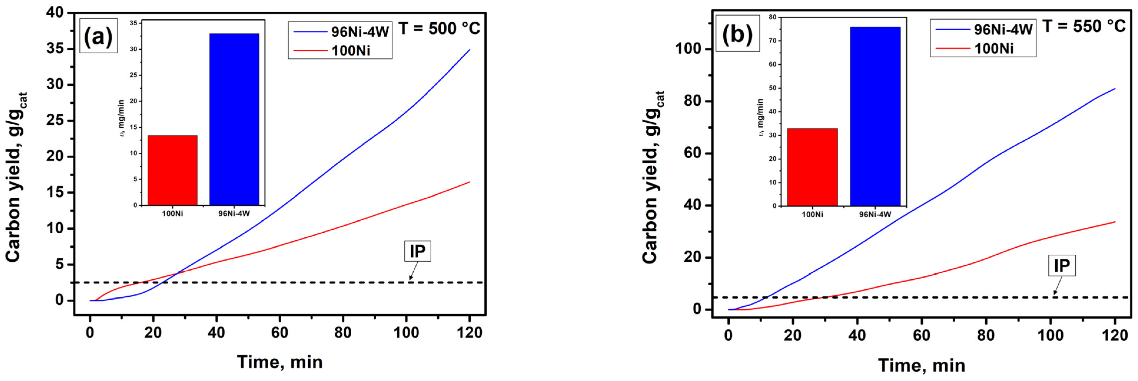 Materials 16 00845 g003a