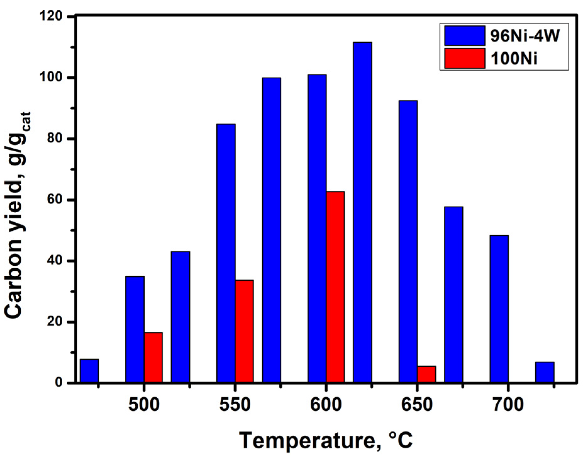 Materials 16 00845 g007