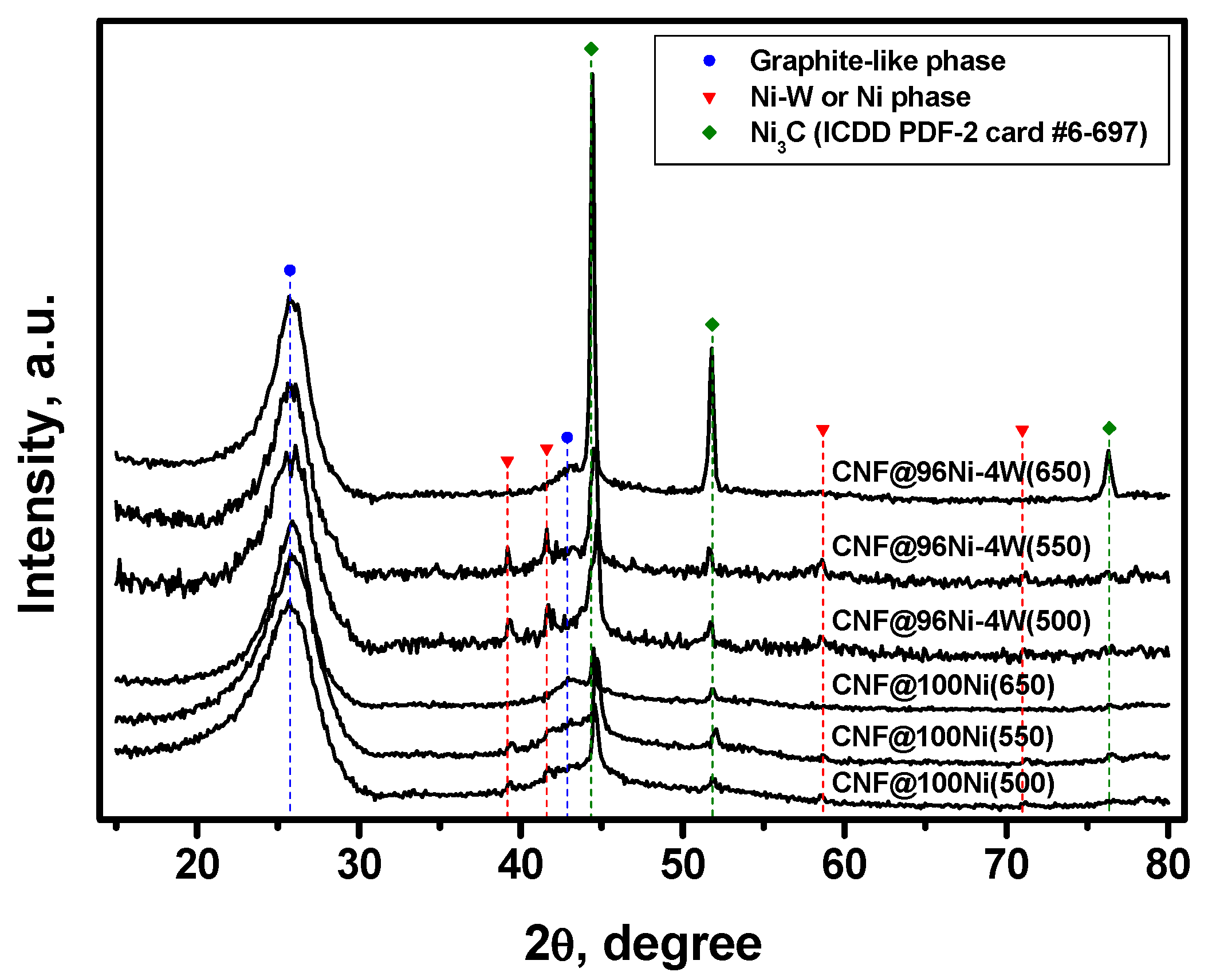 Materials 16 00845 g008