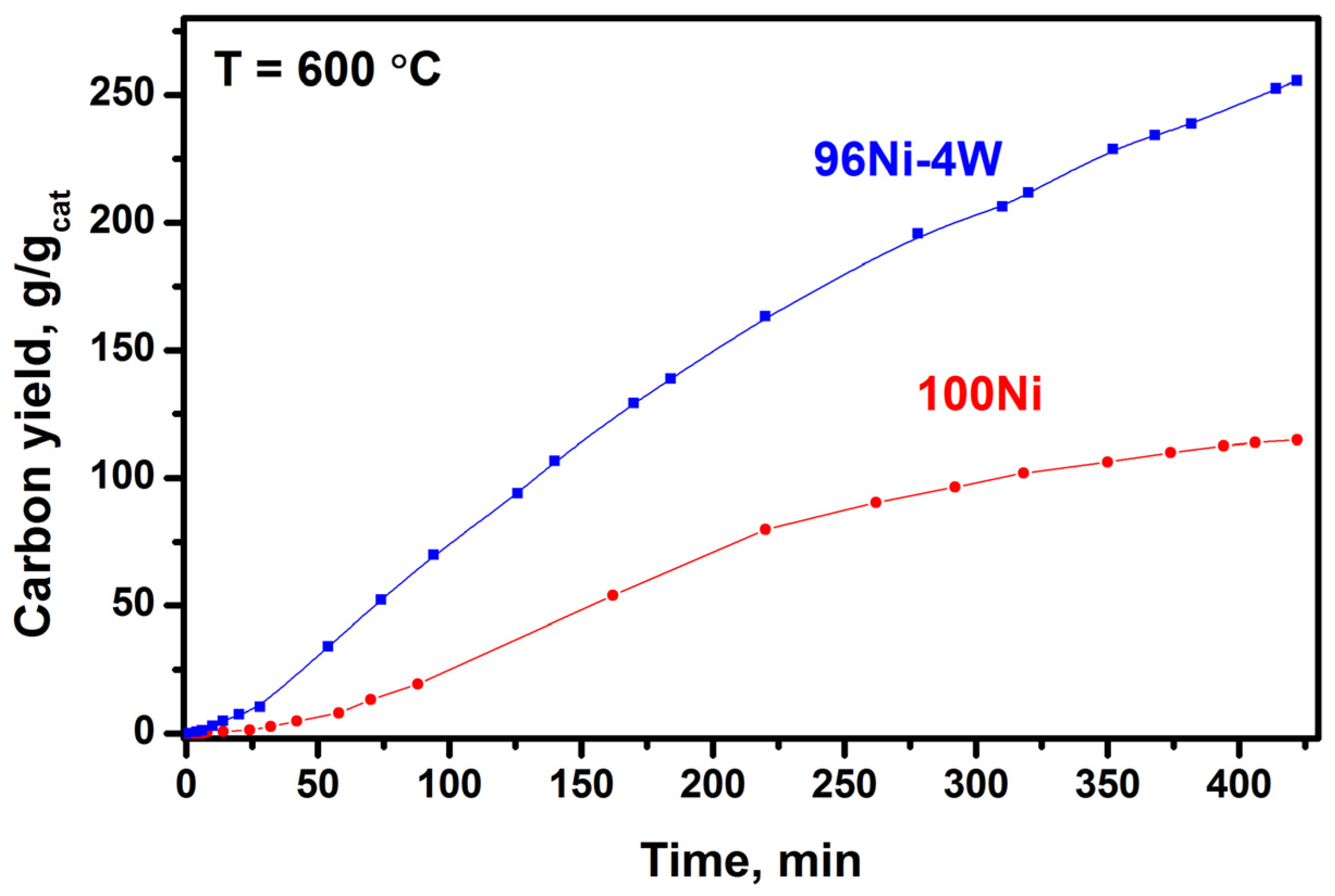 Materials 16 00845 g015