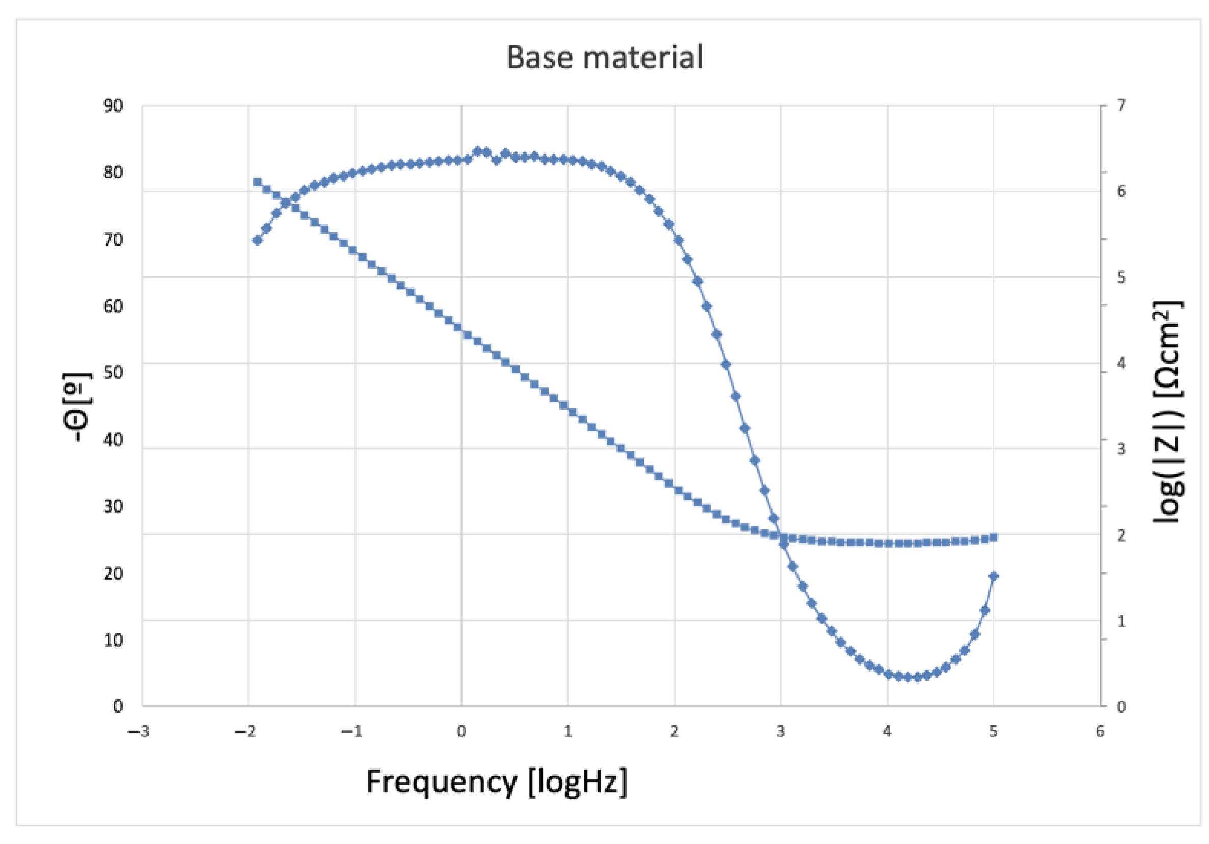 Materials 16 00847 g010