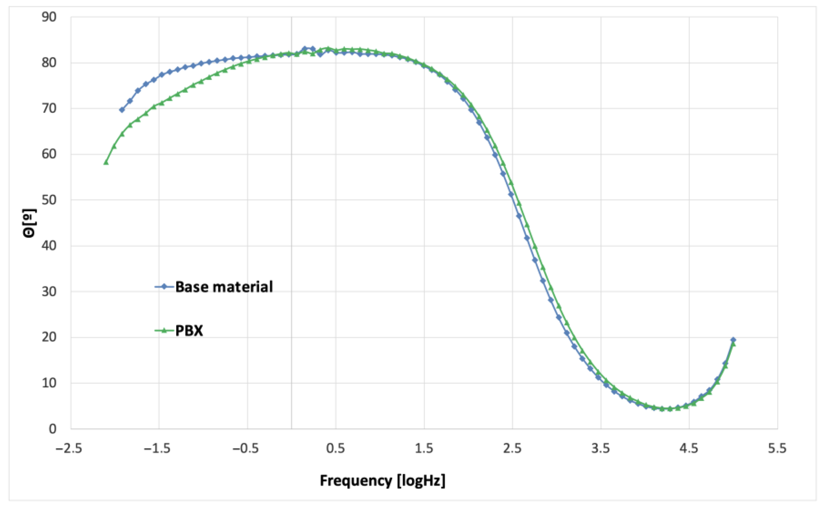 Materials 16 00847 g015