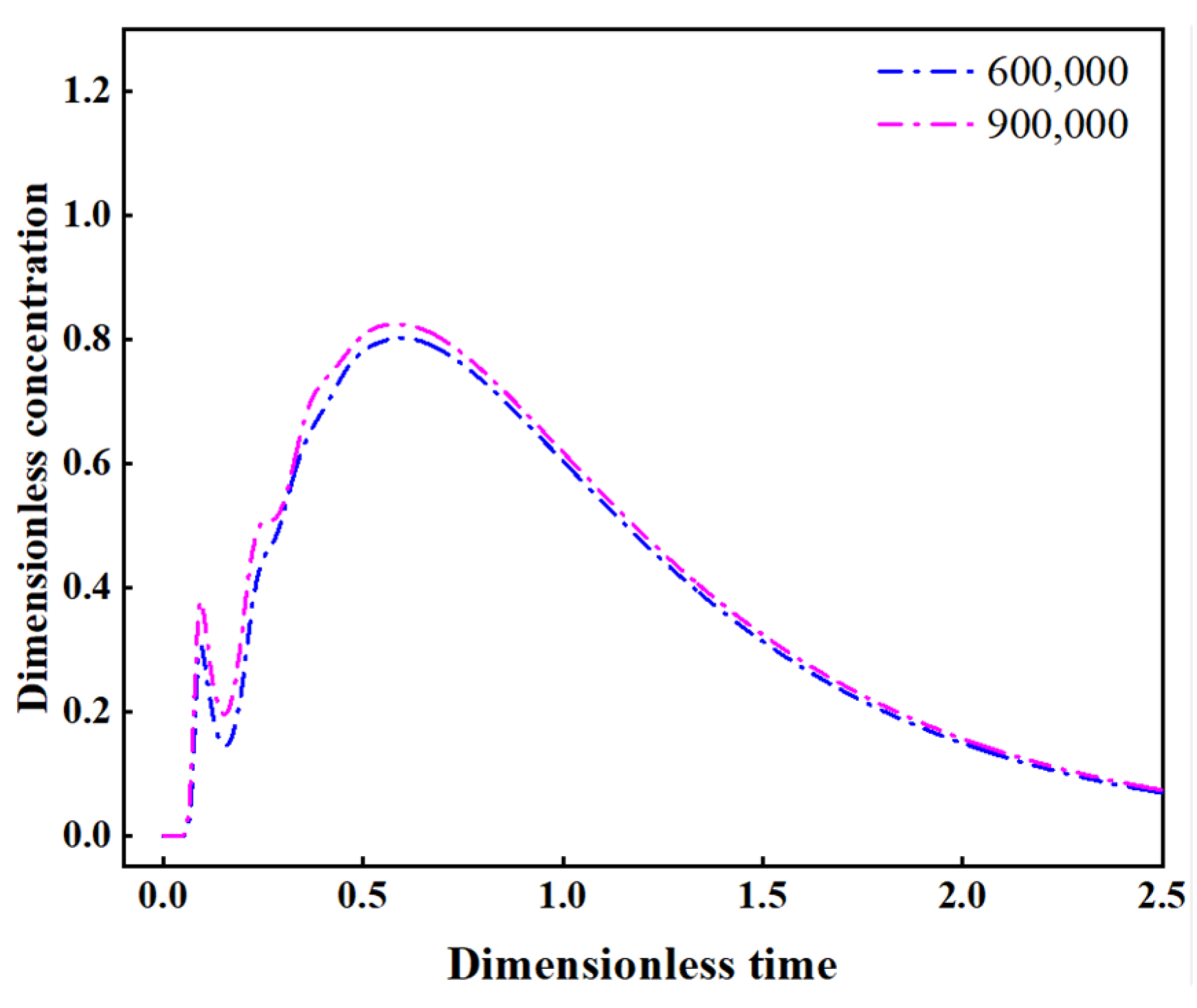 Materials 16 00849 g002 Materials 16 00849 g002