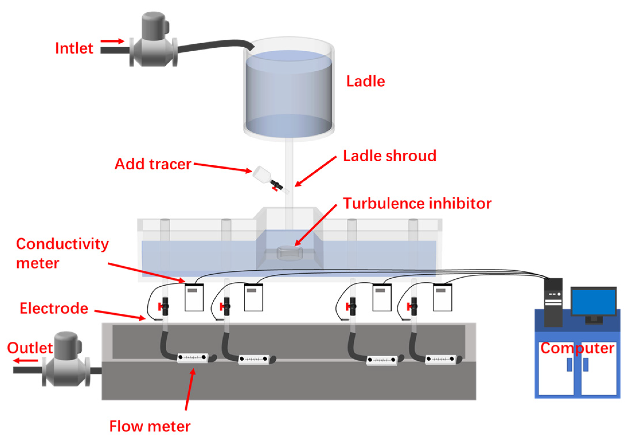 Materials 16 00849 g005 Materials 16 00849 g005