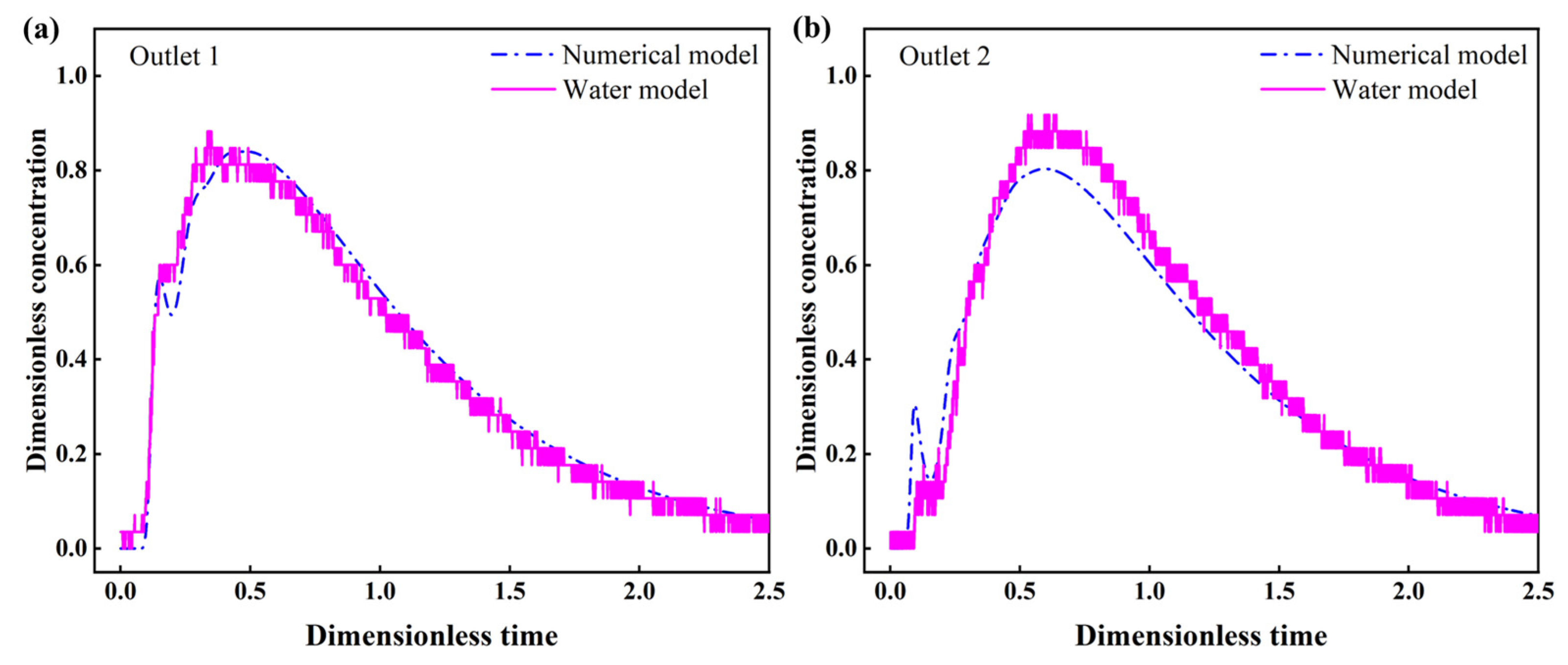 Materials 16 00849 g006 Materials 16 00849 g006