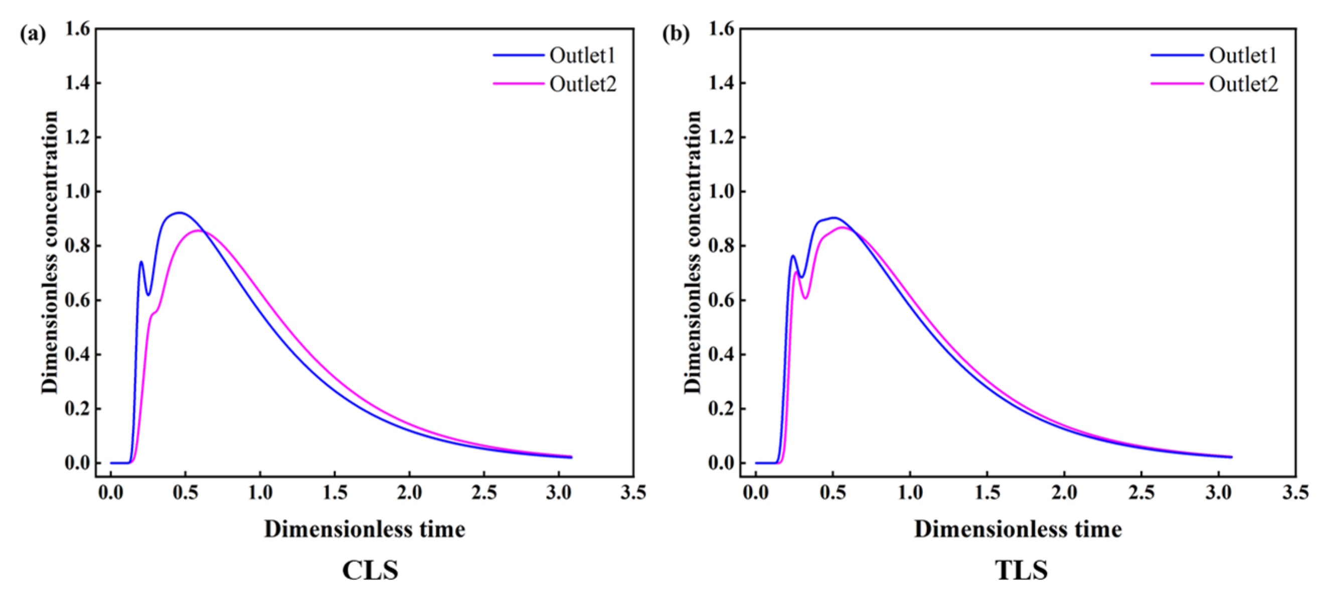Materials 16 00849 g014 Materials 16 00849 g014