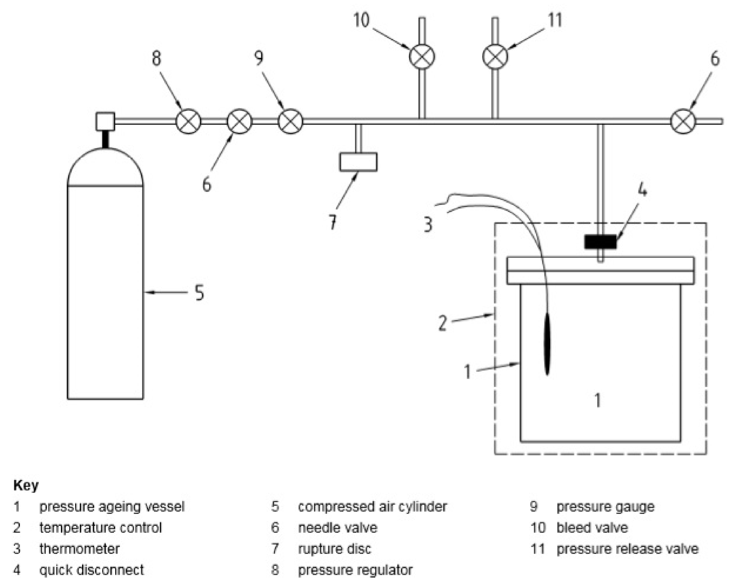 Materials | Free Full-Text | Bitumen Aging—Laboratory Simulation ...