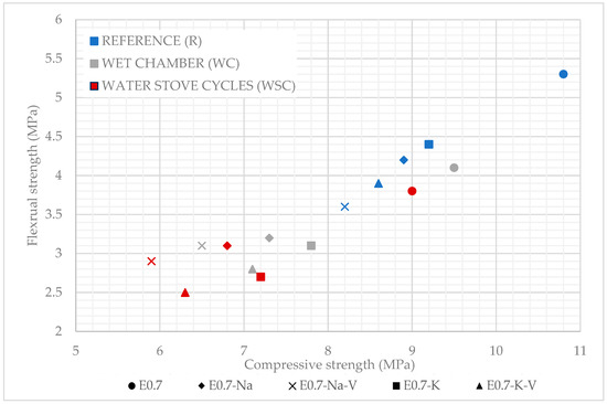 Water absorbency of super absorbent polymer based on flexible