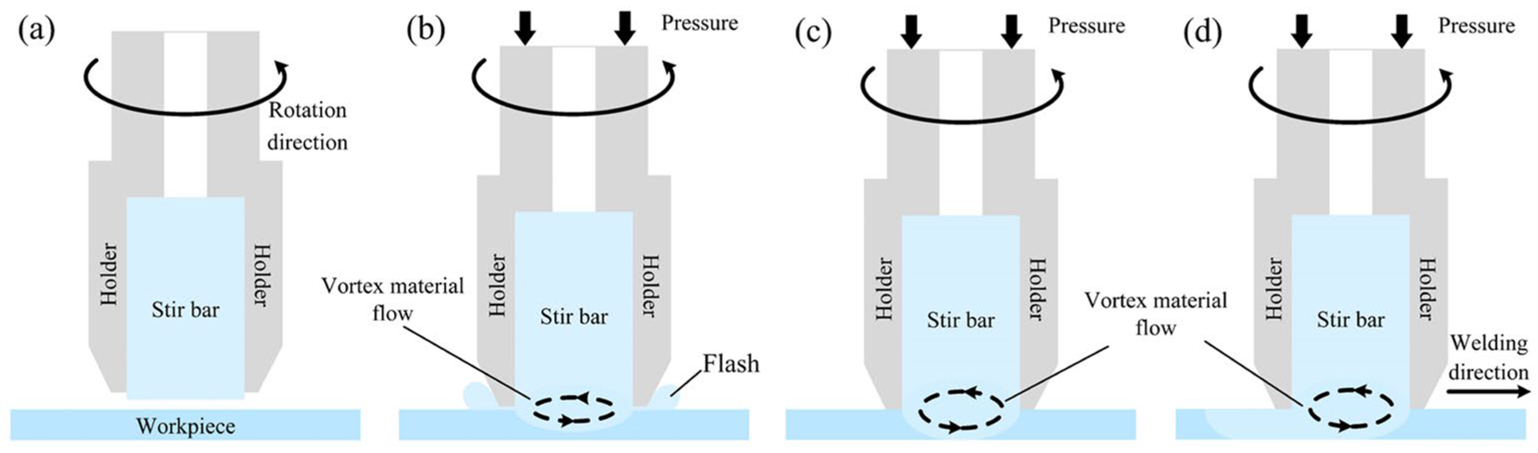 Materials 16 00873 g002