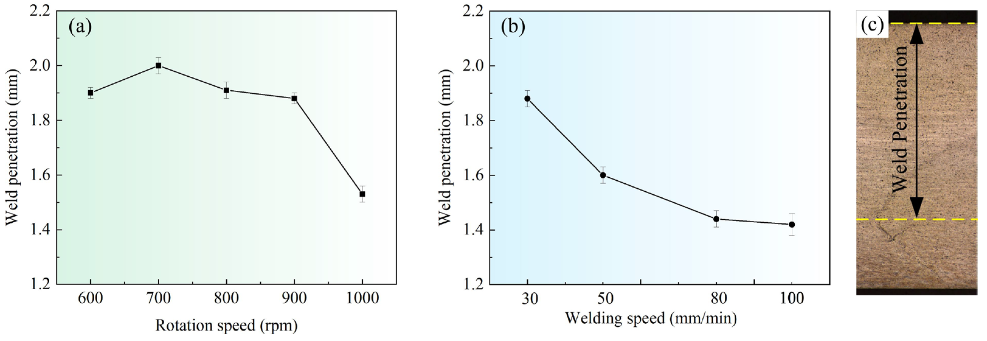 Materials 16 00873 g013
