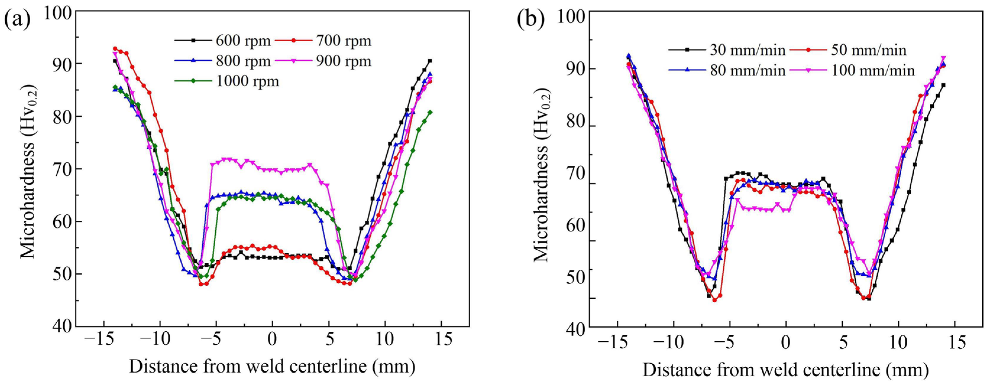 Materials 16 00873 g014