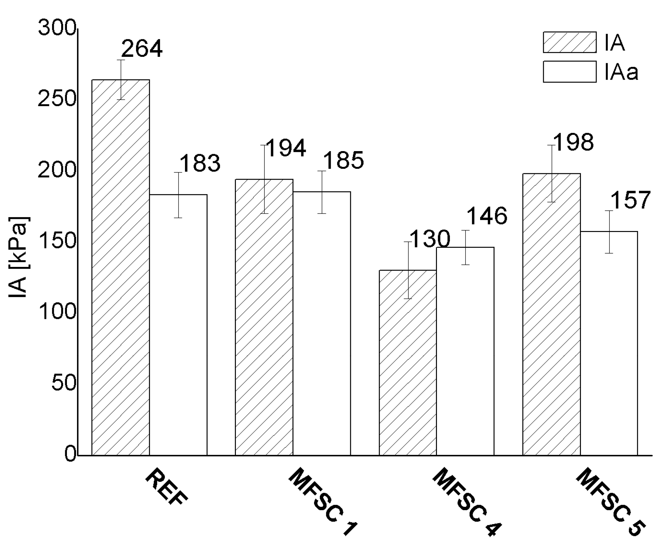 Materials 16 00875 g003