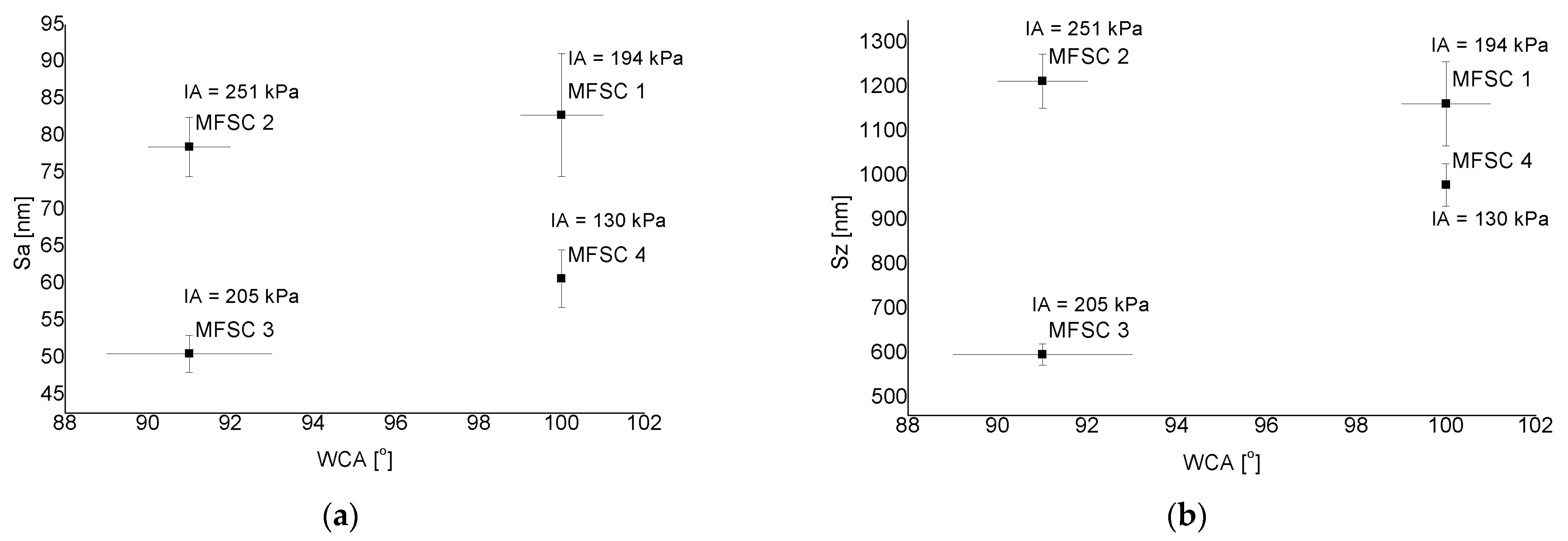 Materials 16 00875 g008