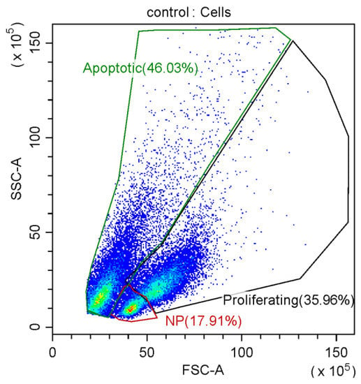 Materials | Free Full-Text | The Effect Of PEGylated Graphene Oxide ...