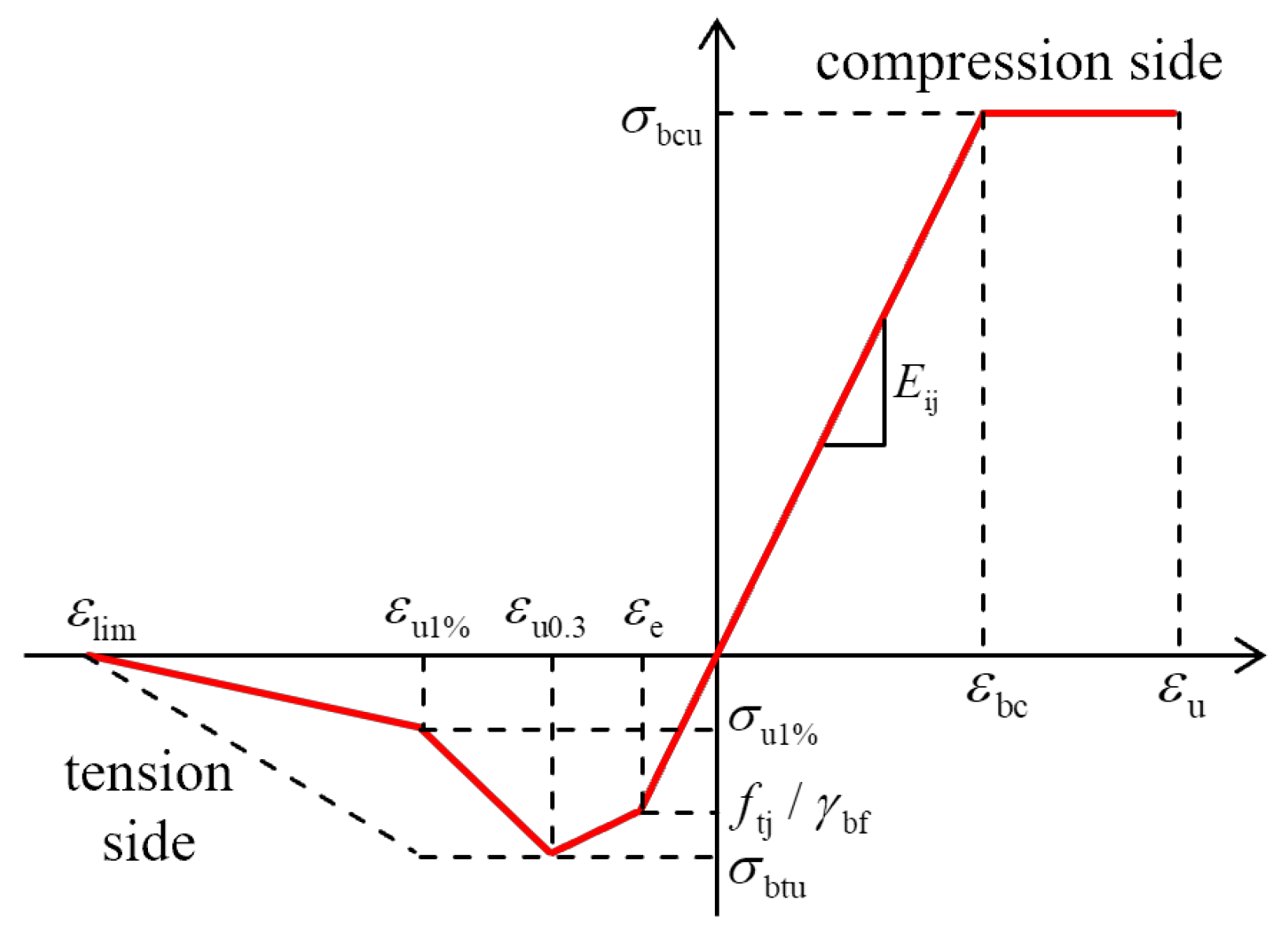Materials 16 00879 g001