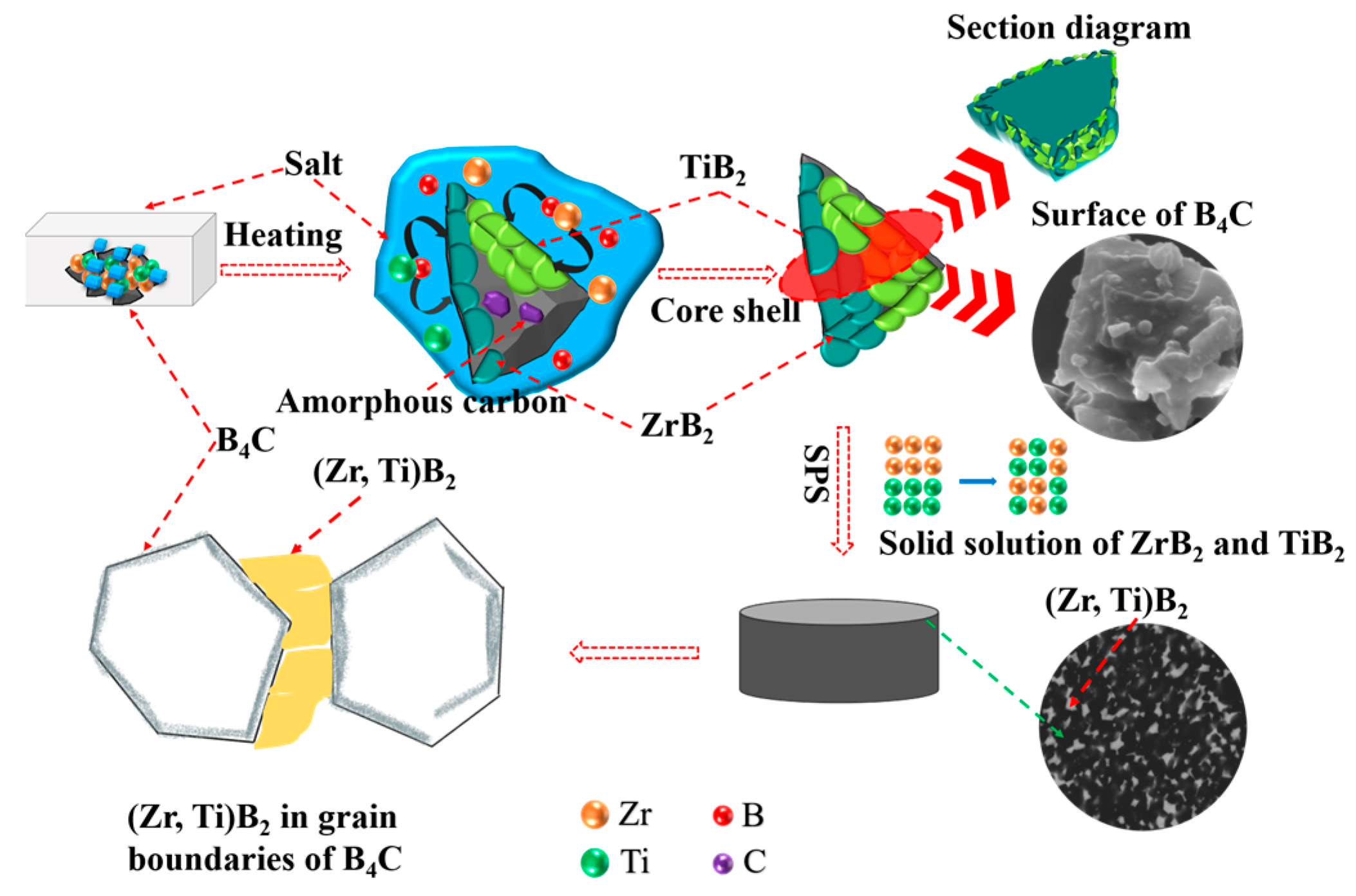 Materials 16 00882 g010