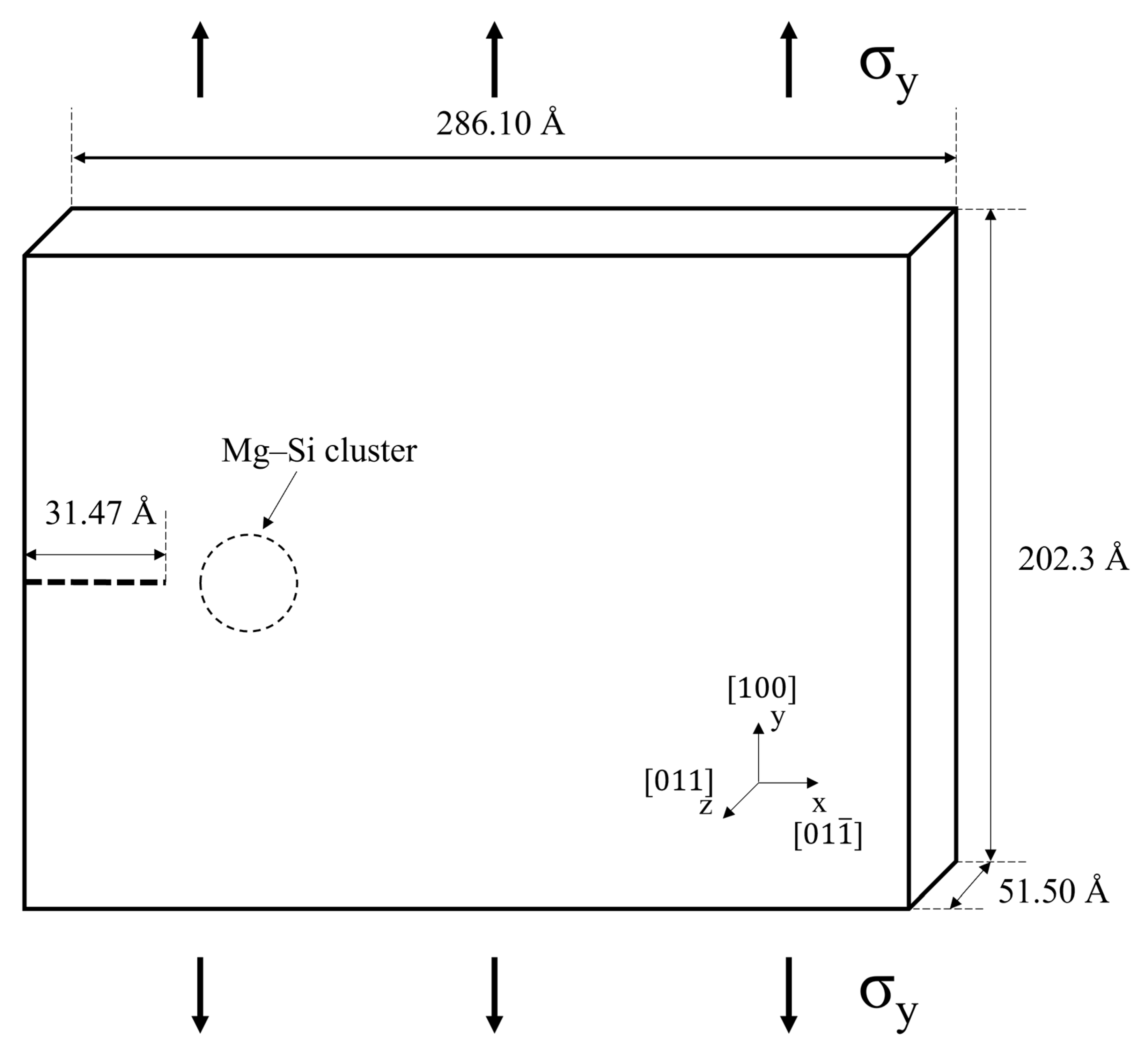 Materials 16 00883 g001