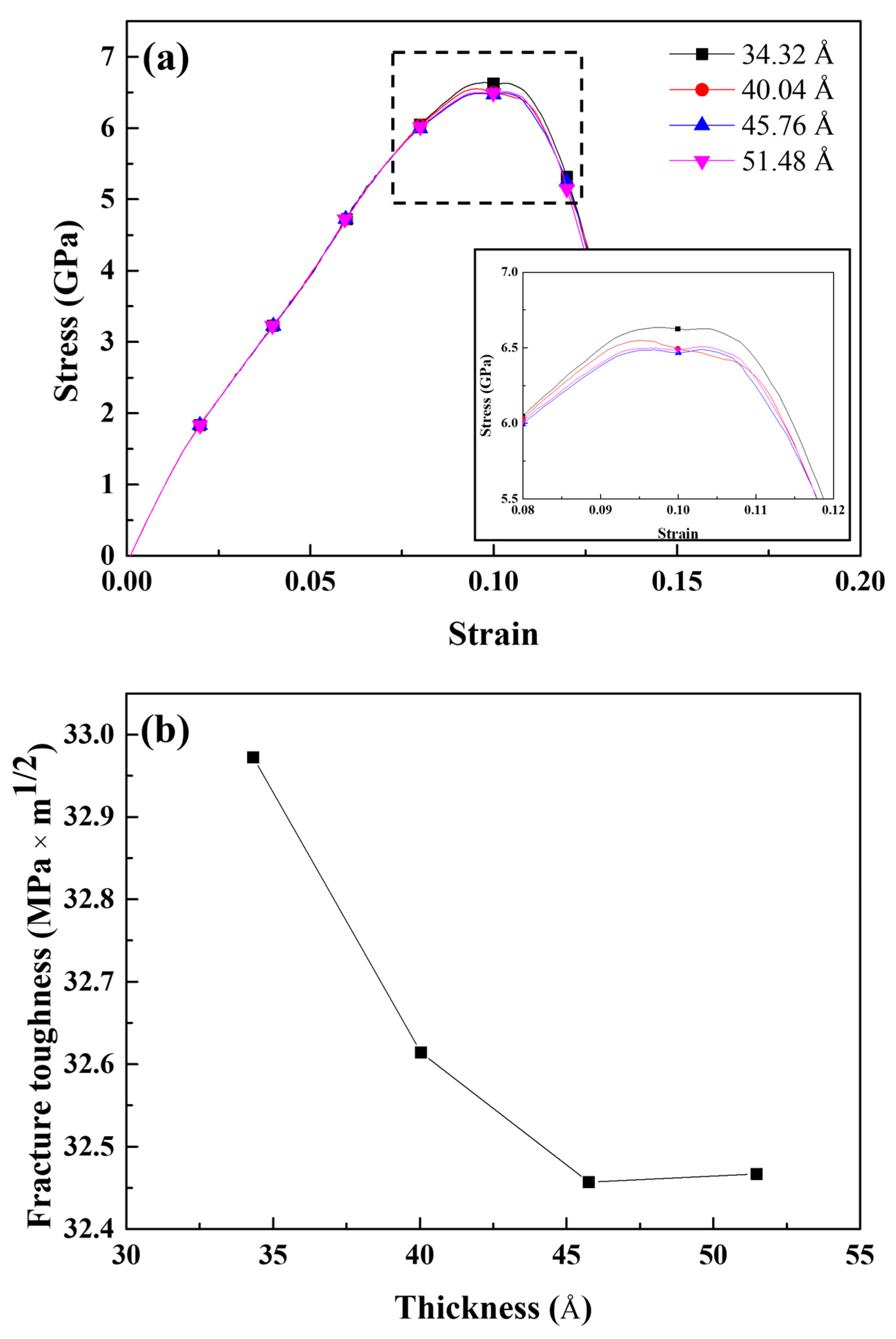Materials 16 00883 g013