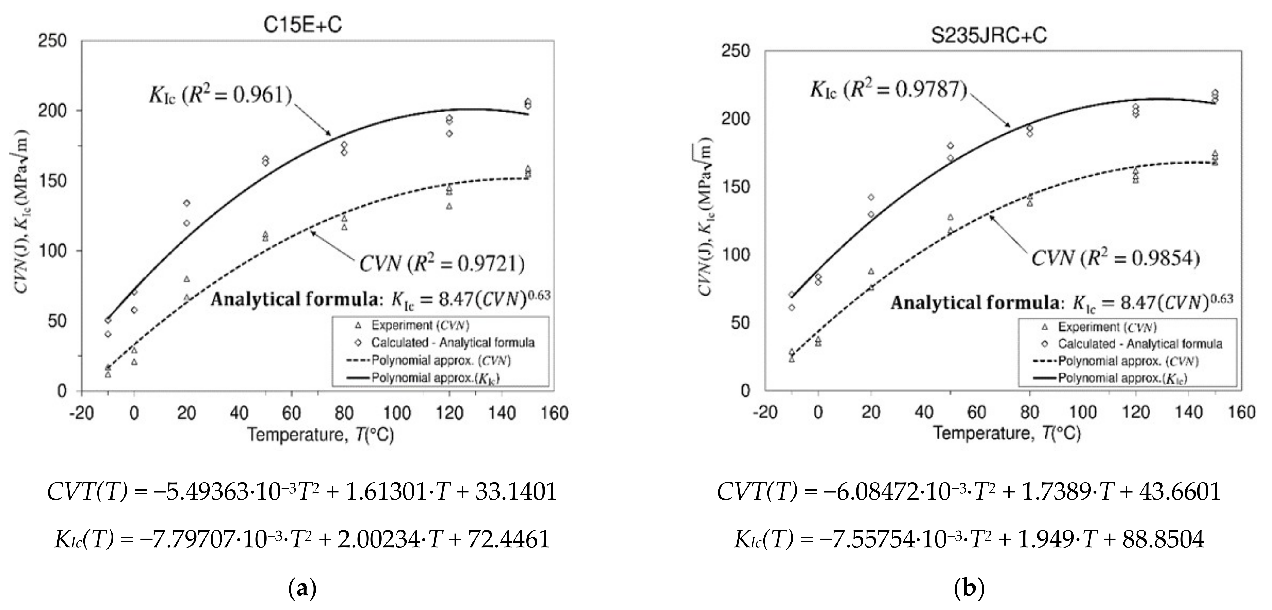 Materials 16 00884 g002