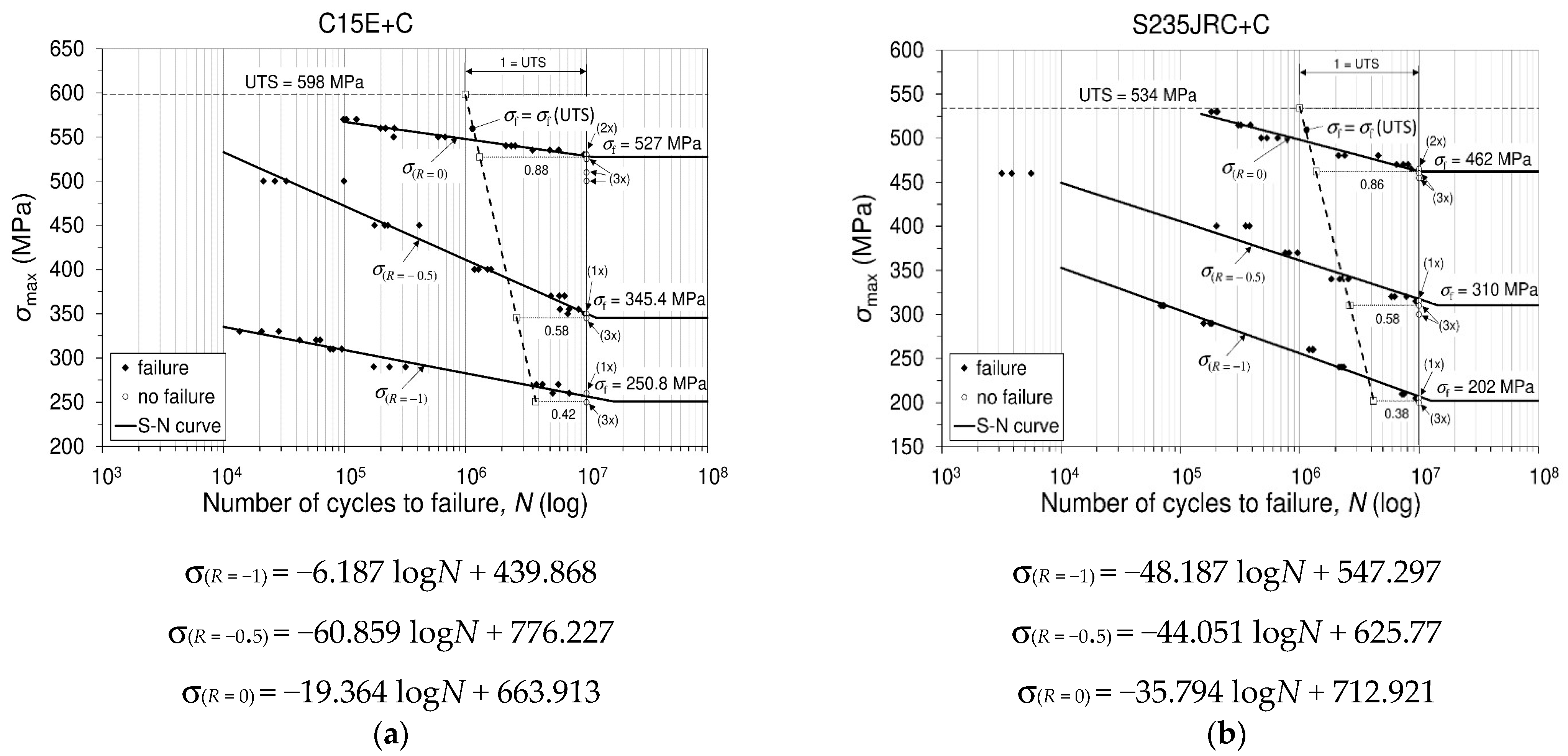 Materials 16 00884 g003