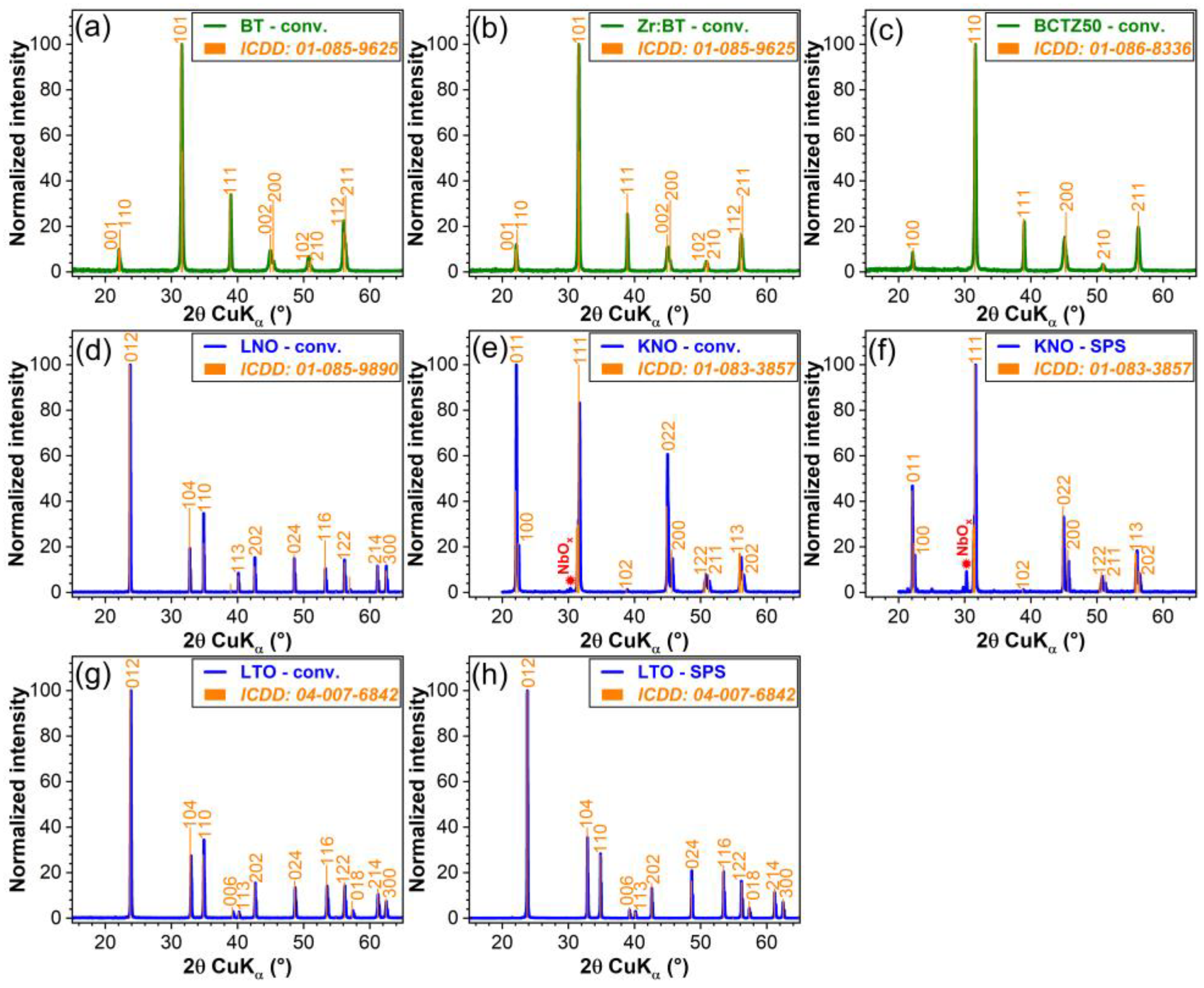 Materials 16 00901 g001 Materials 16 00901 g001