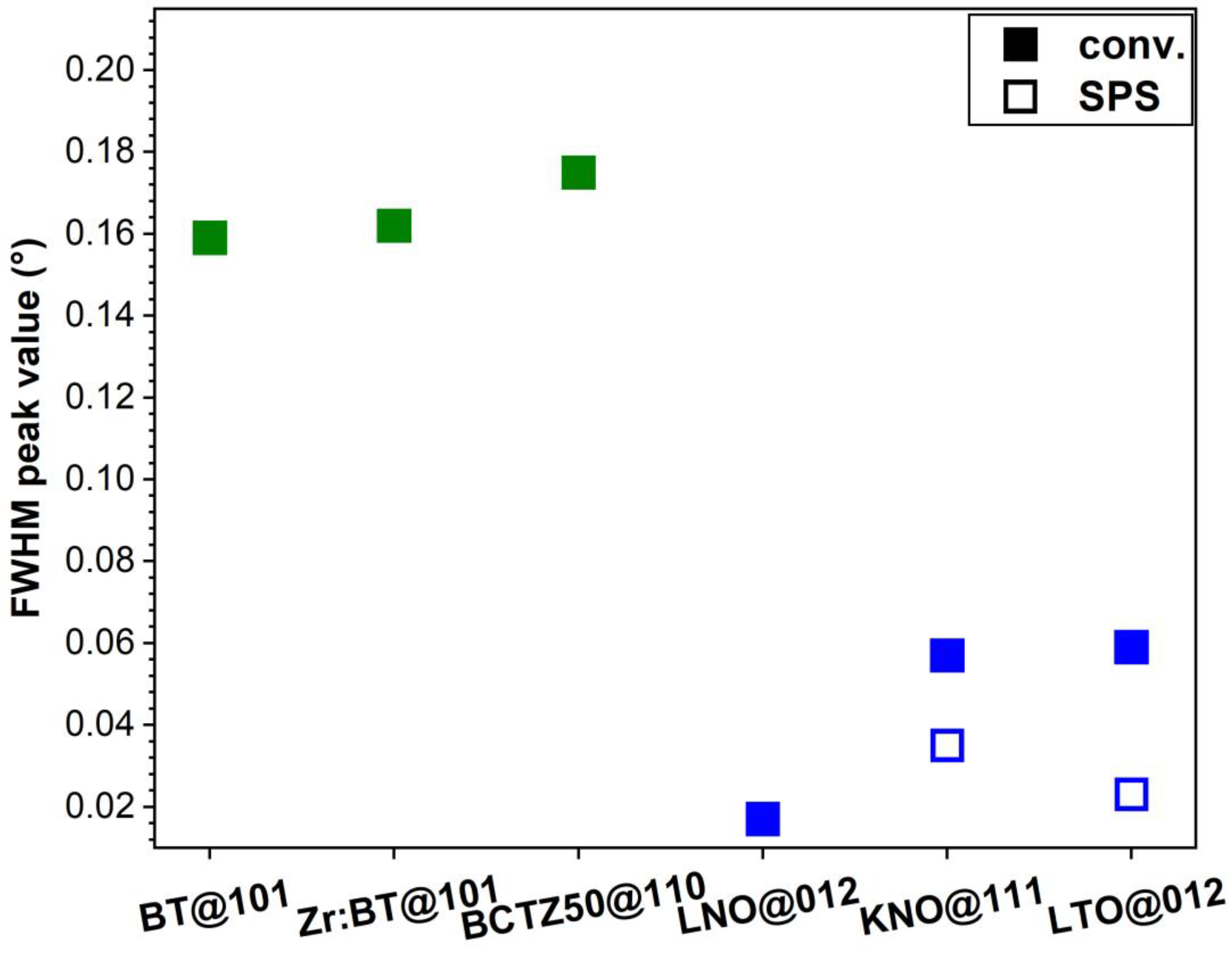 Materials 16 00901 g002 Materials 16 00901 g002