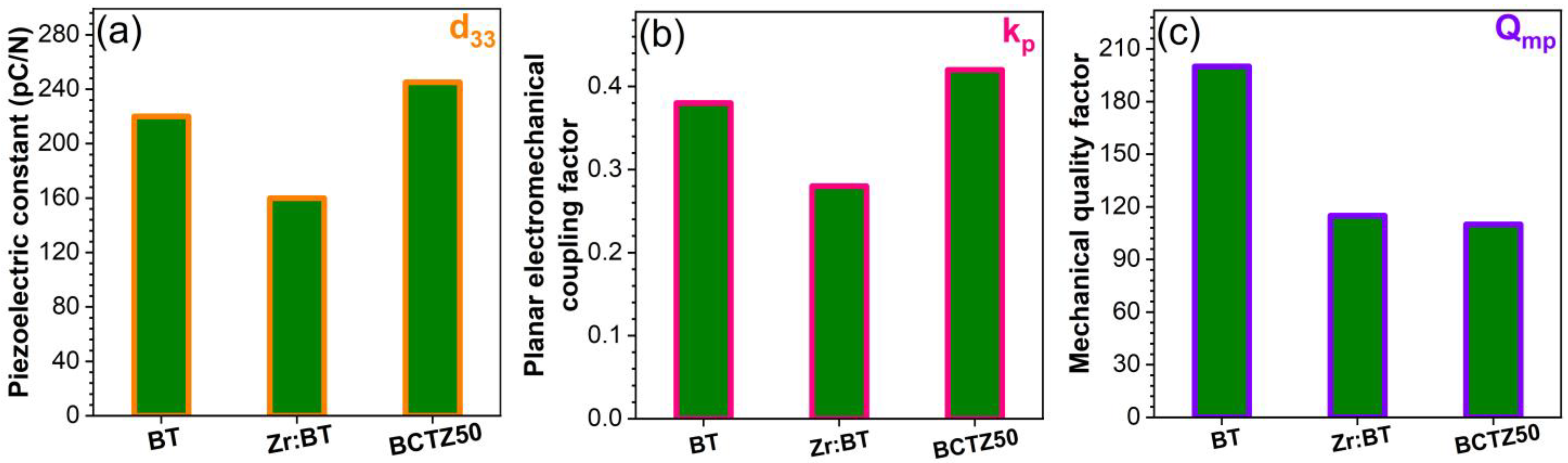 Materials 16 00901 g006 Materials 16 00901 g006