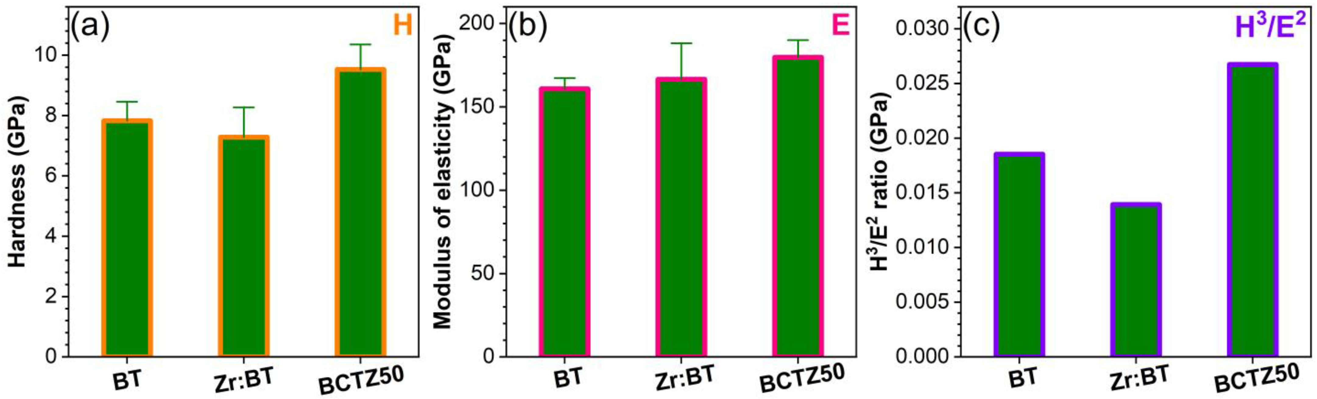 Materials 16 00901 g007 Materials 16 00901 g007