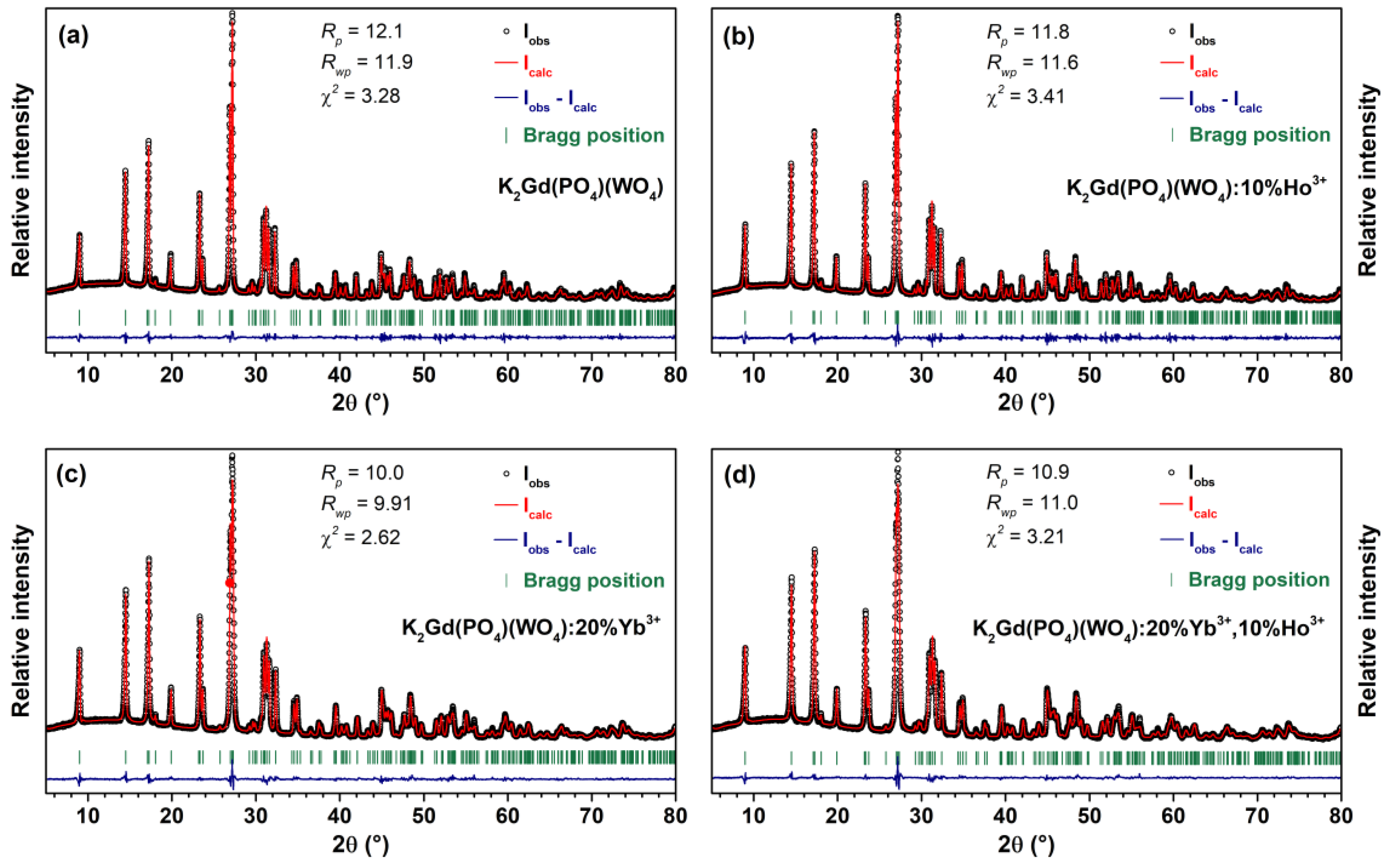 Materials 16 00917 g001